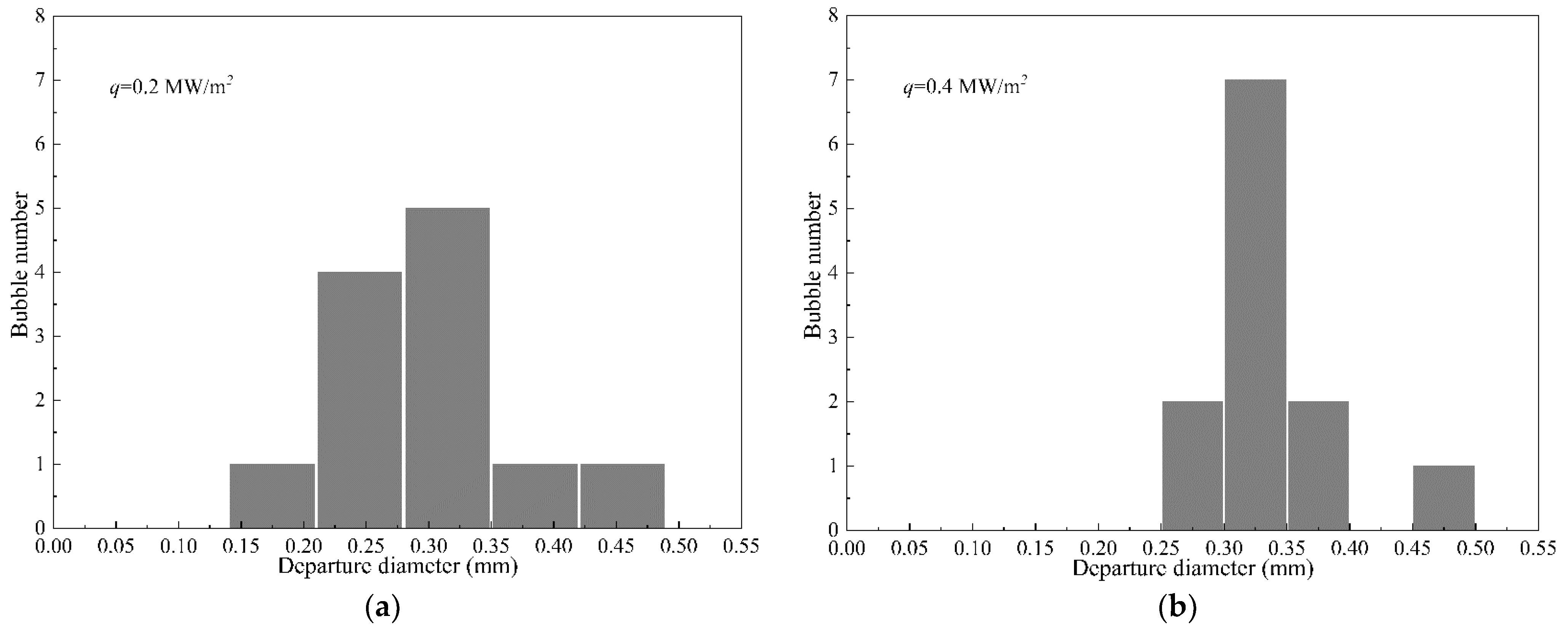 Mathematics 10 04103 g012
