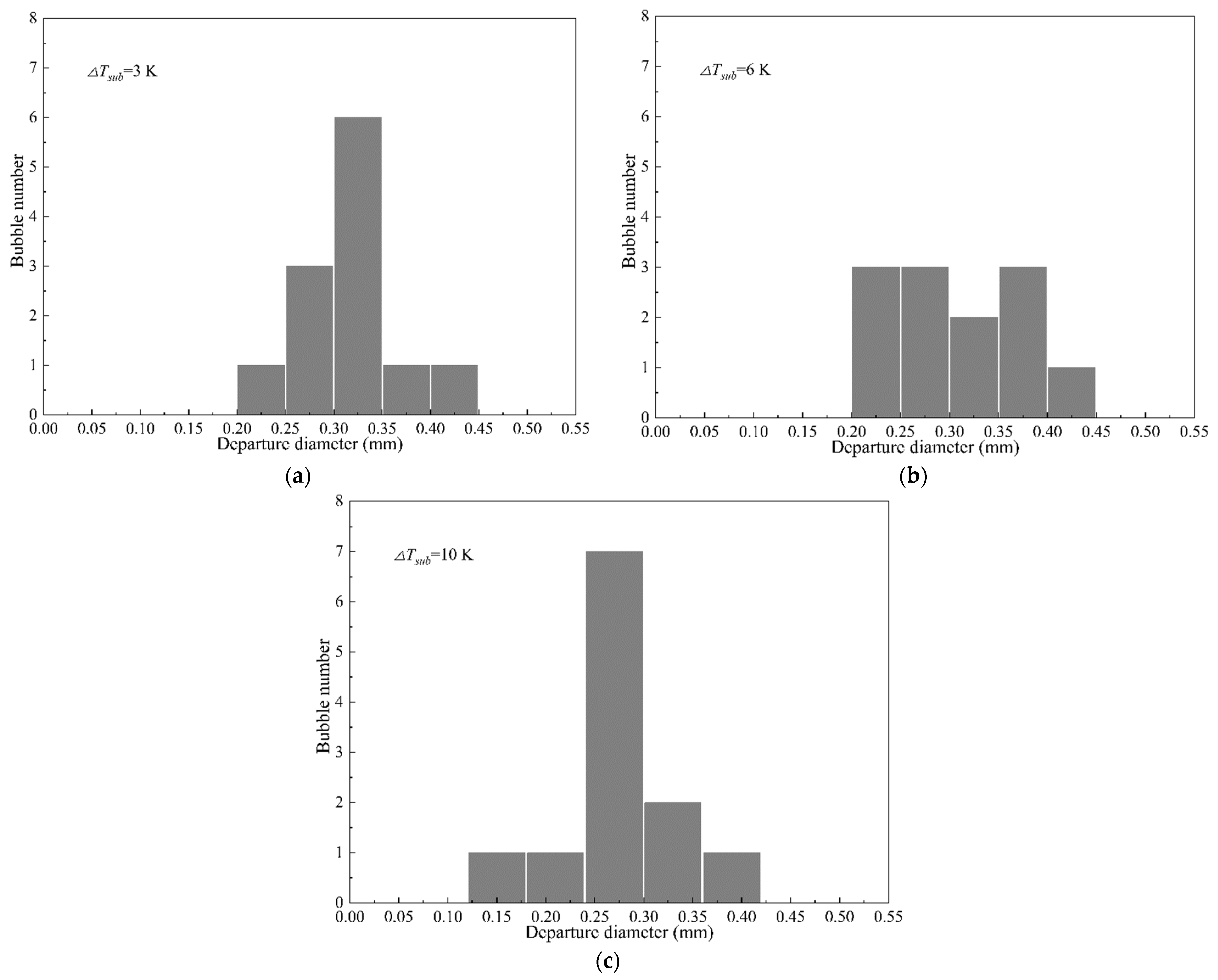 Mathematics 10 04103 g014