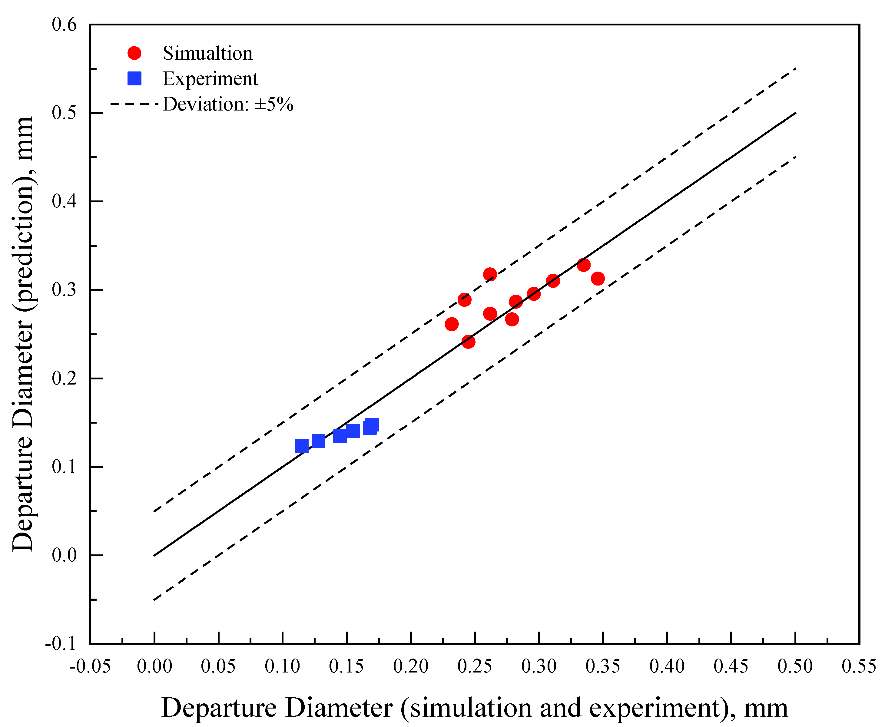 Mathematics 10 04103 g017