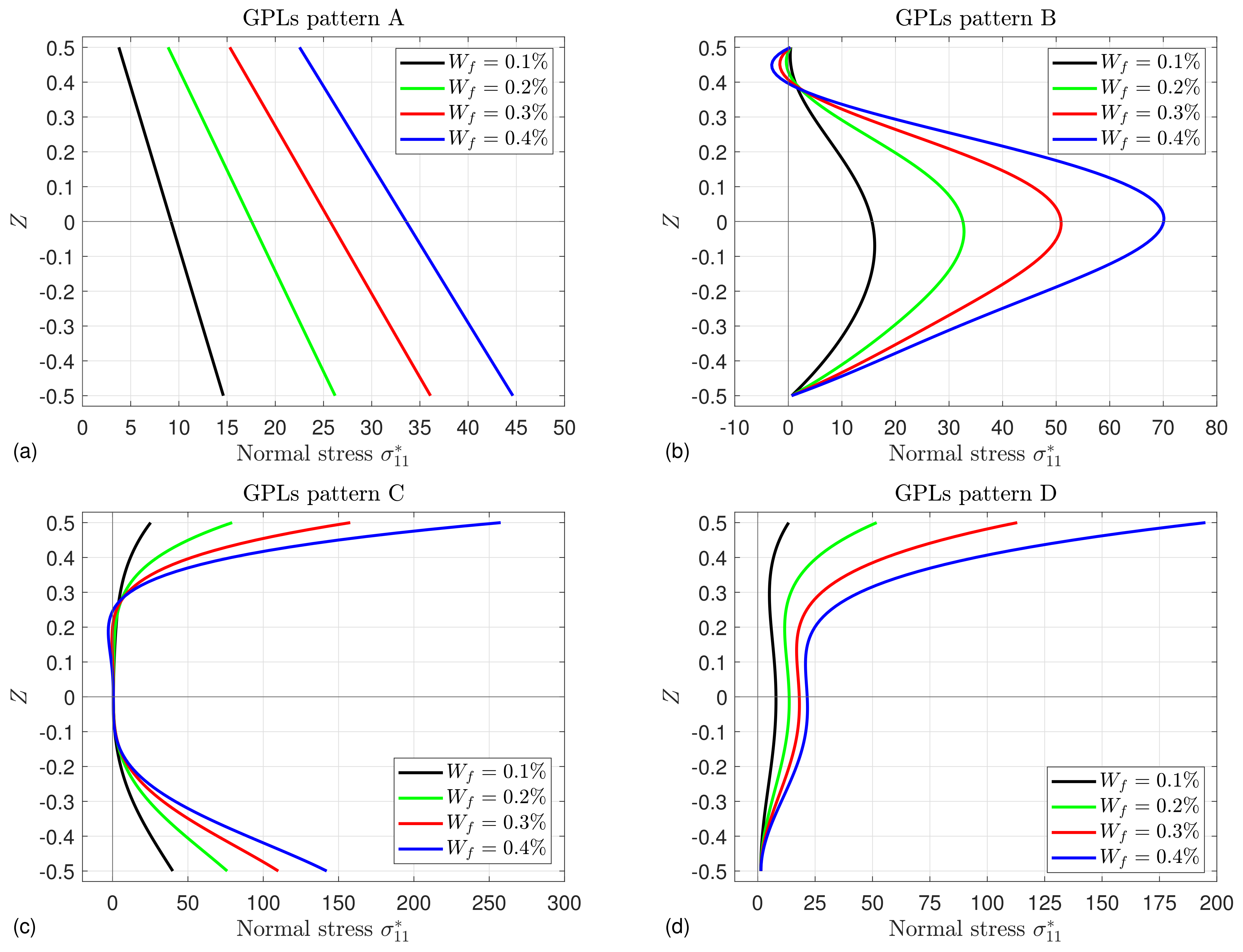 Mathematics 10 04104 g009