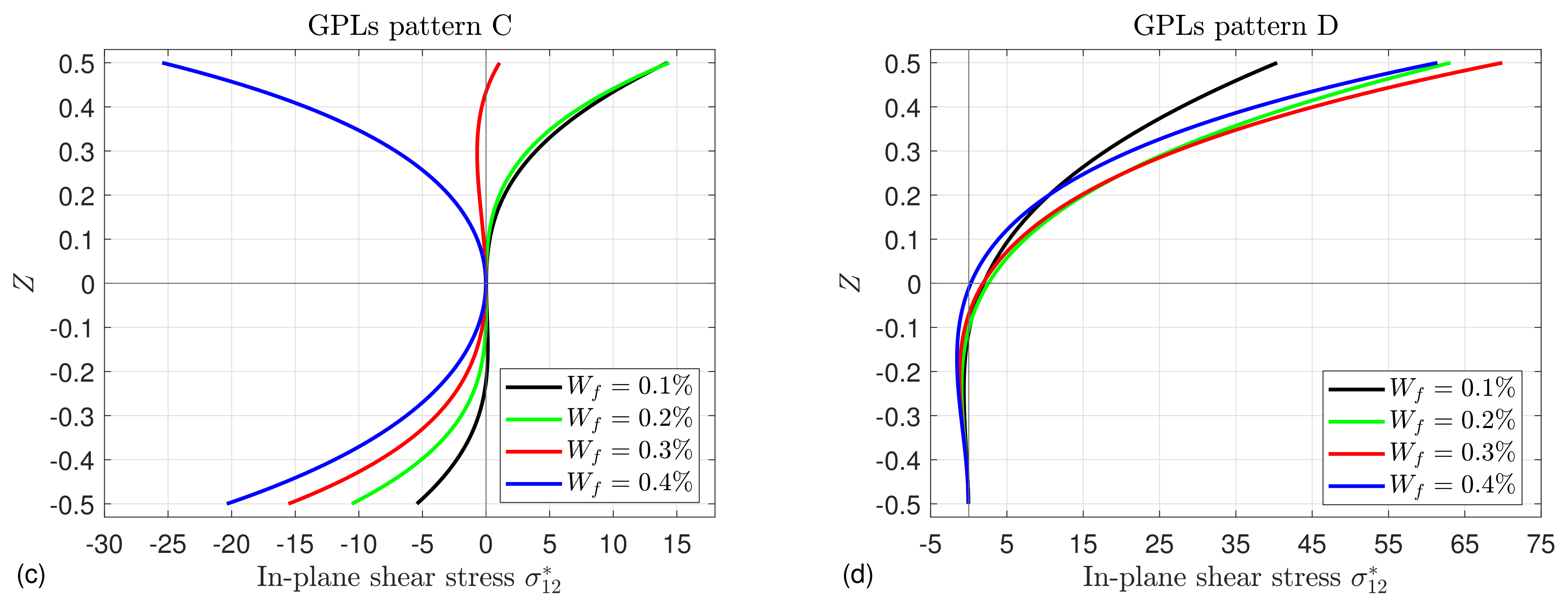 Mathematics 10 04104 g011b