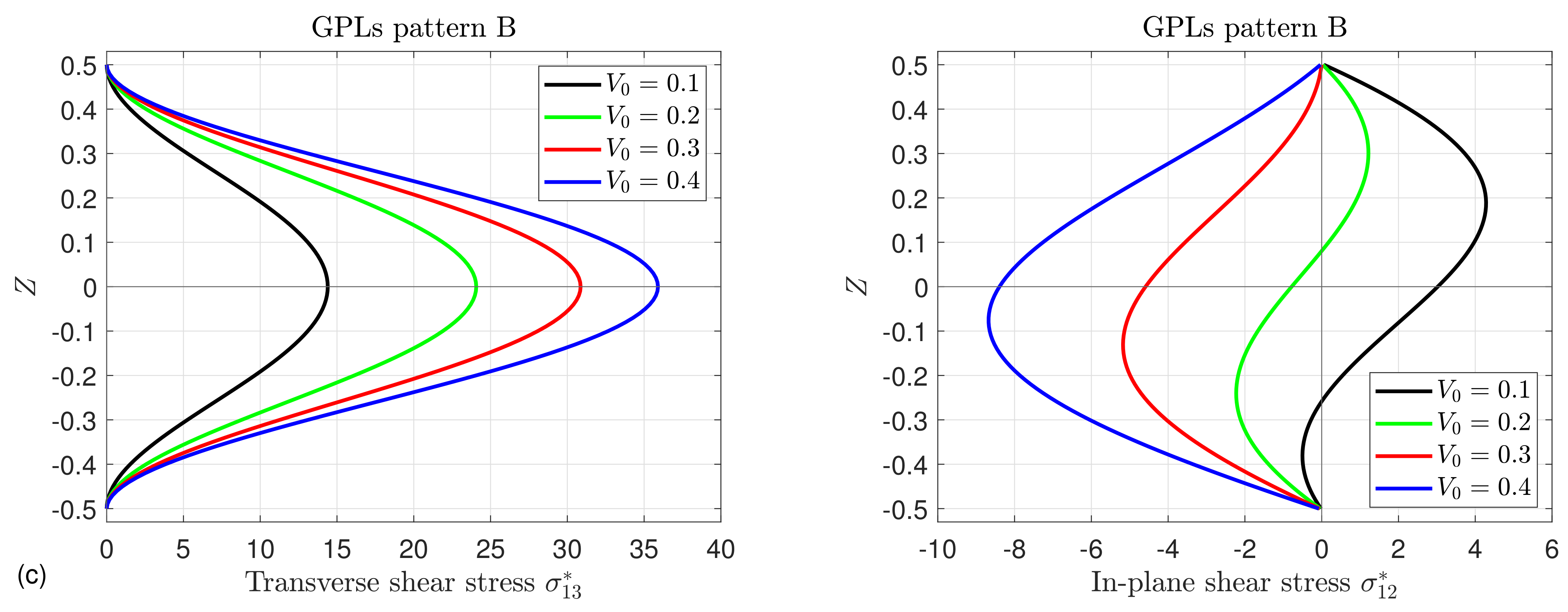 Mathematics 10 04104 g014b