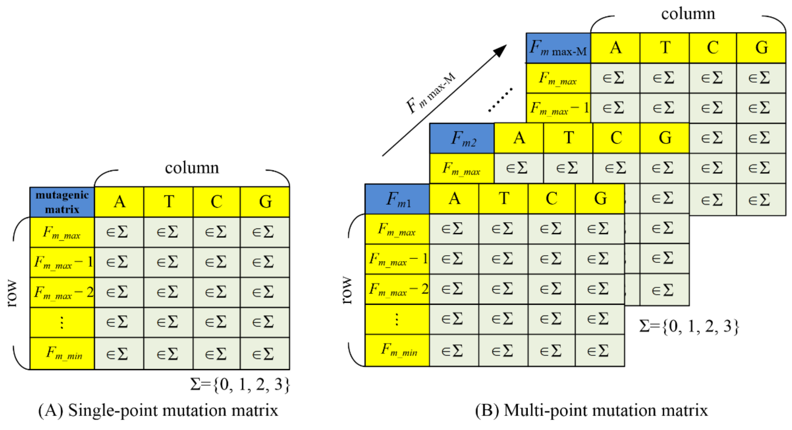 Mathematics 10 04105 g002