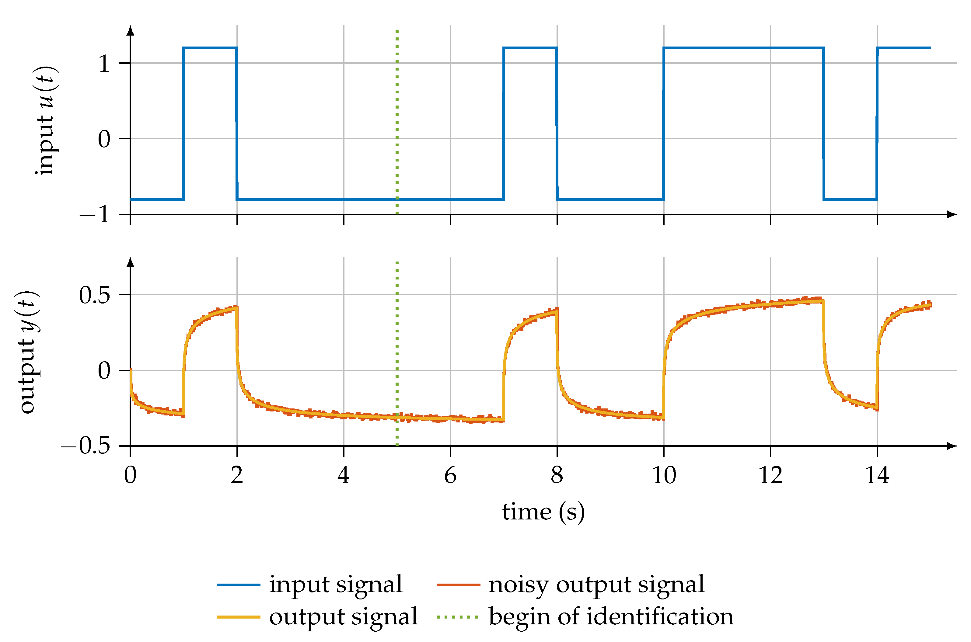Mathematics 10 04106 g001