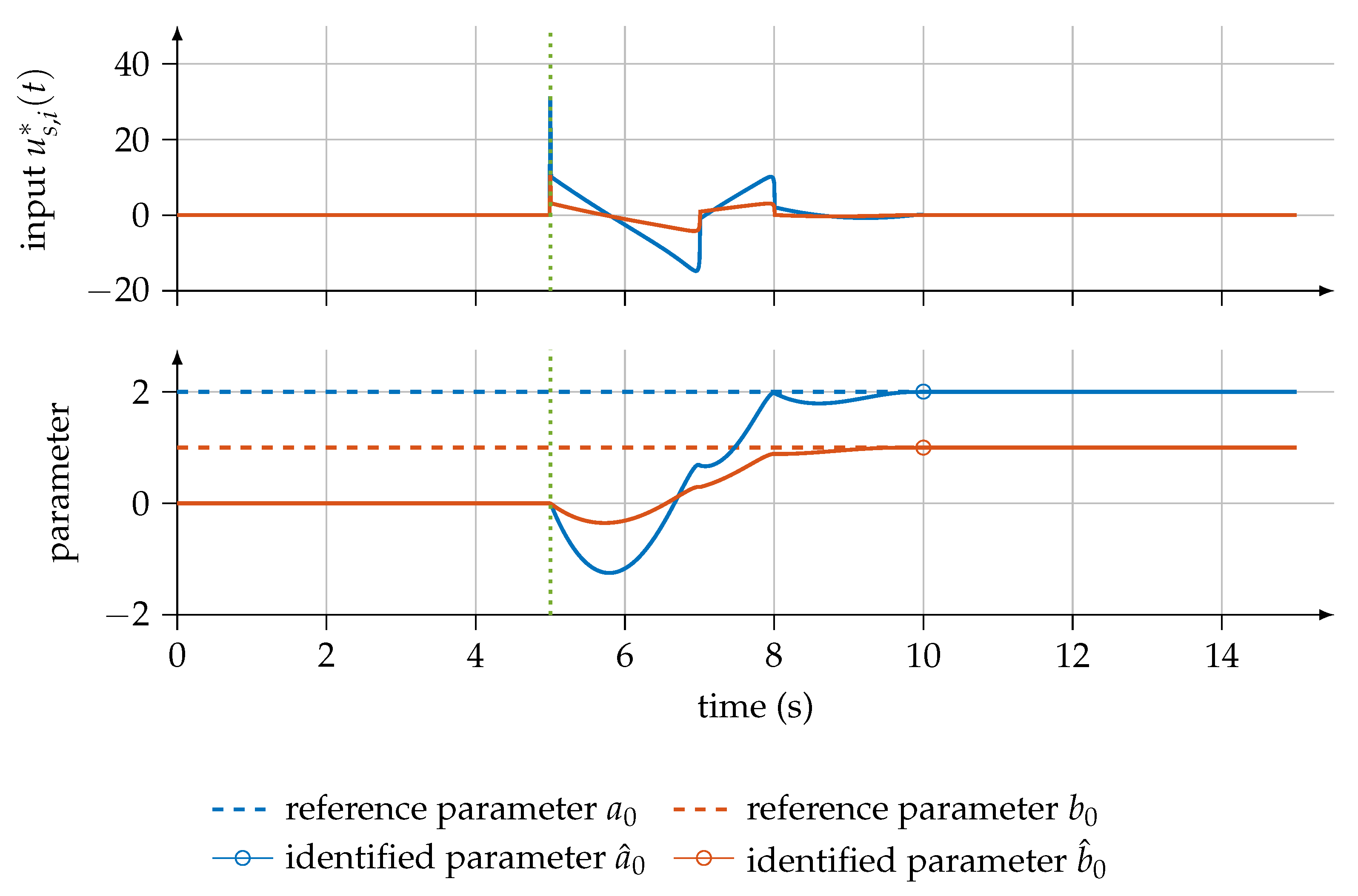 Mathematics 10 04106 g002