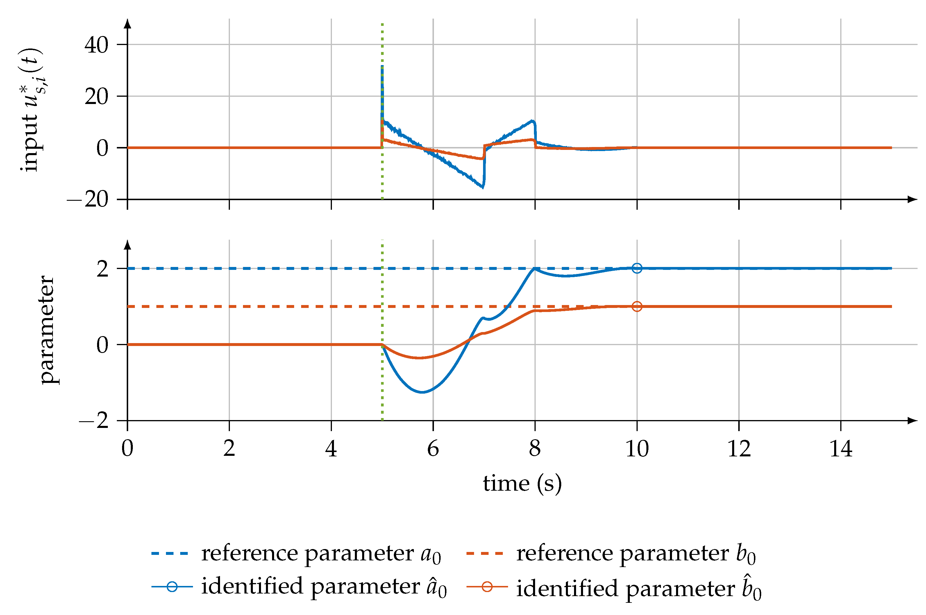 Mathematics 10 04106 g003