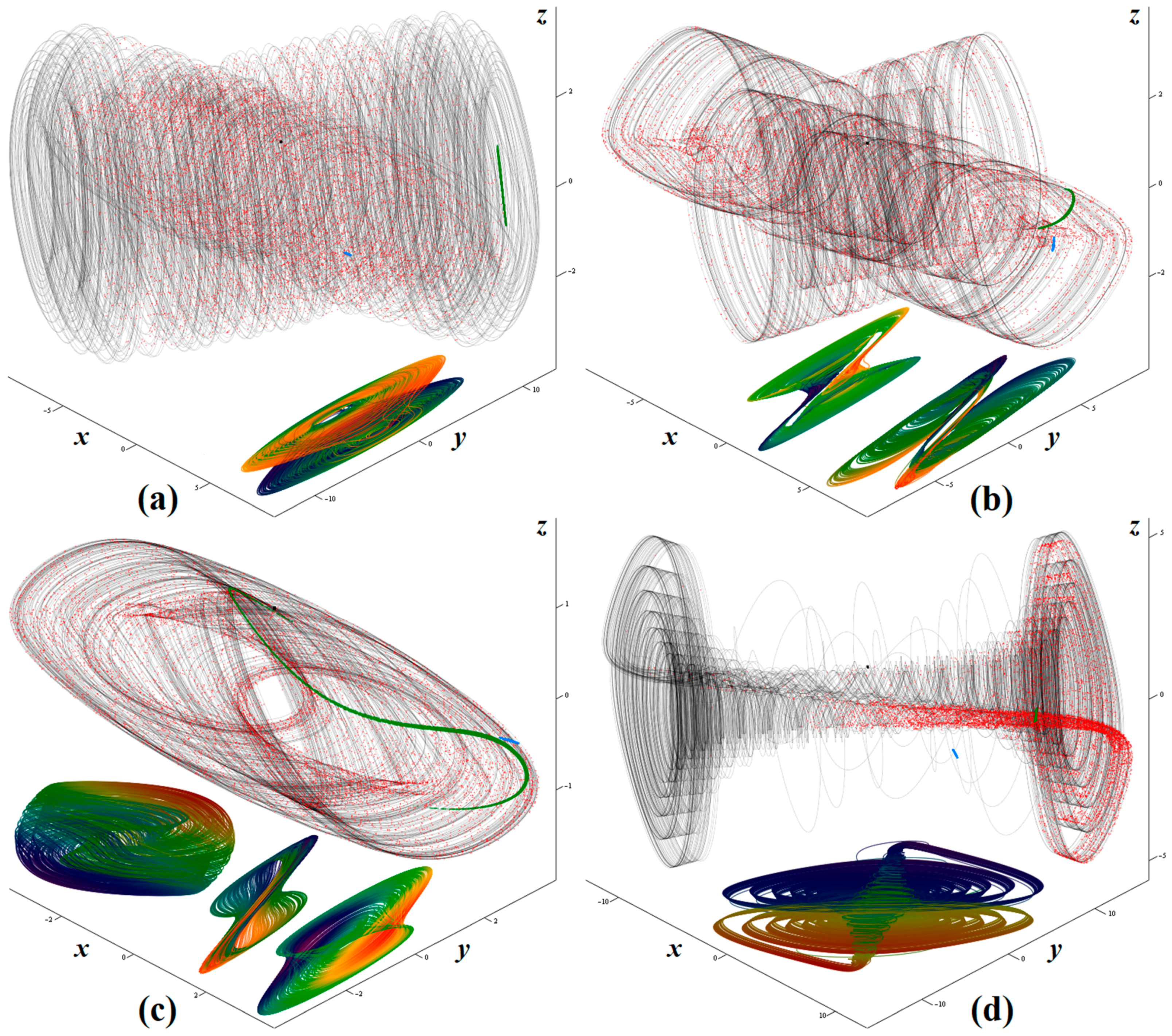 Mathematics 10 04108 g001