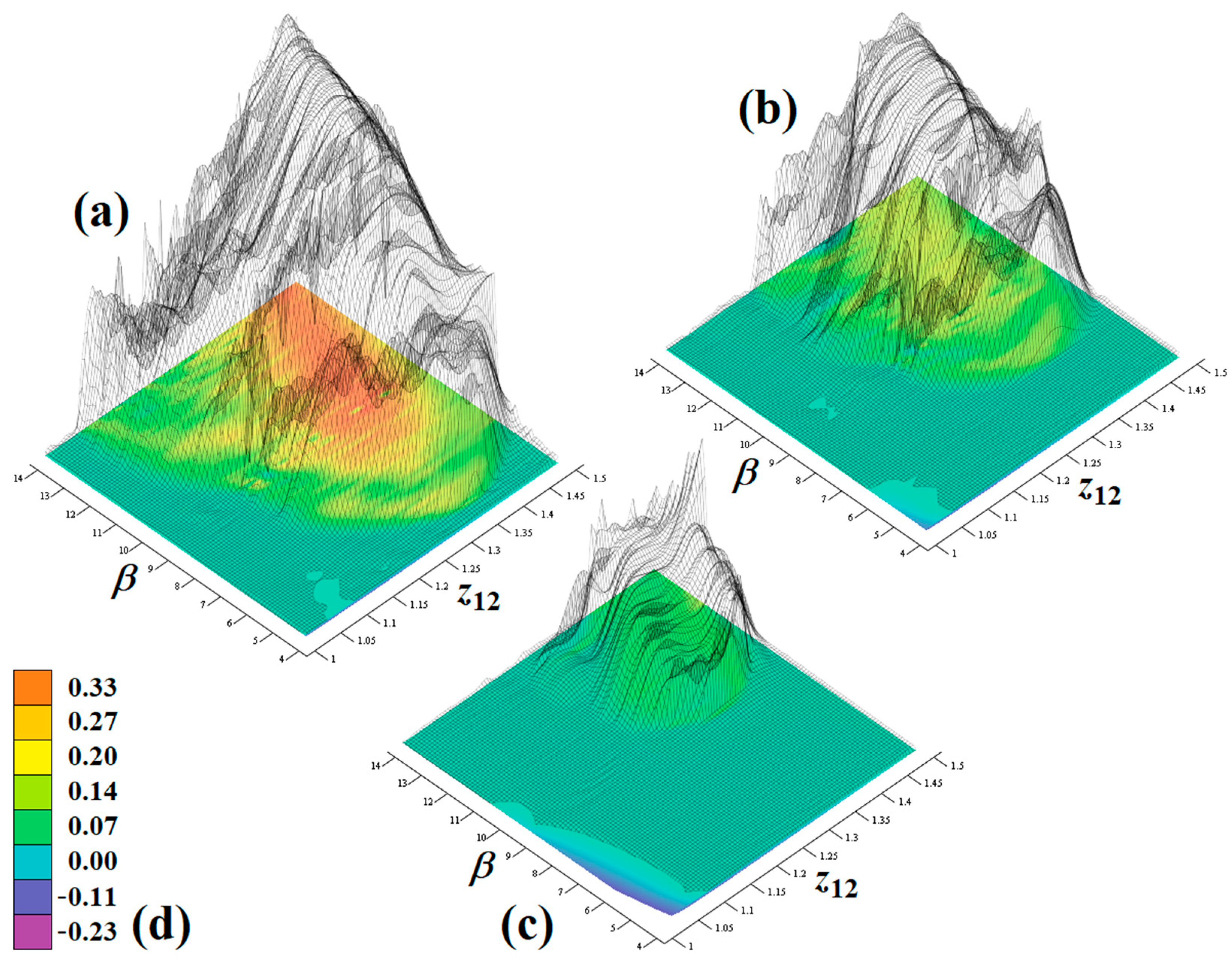 Mathematics 10 04108 g002