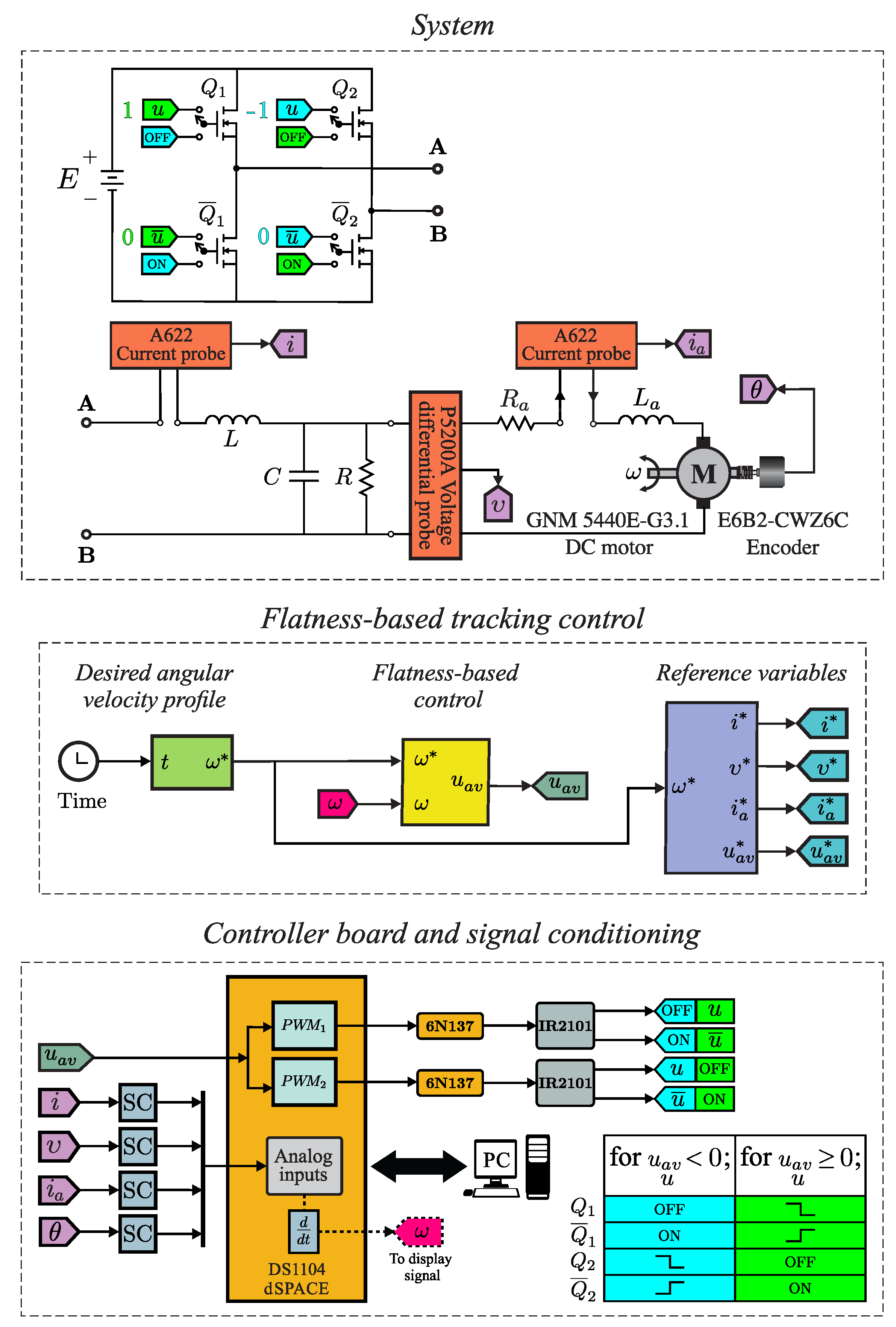 Mathematics 10 04110 g004