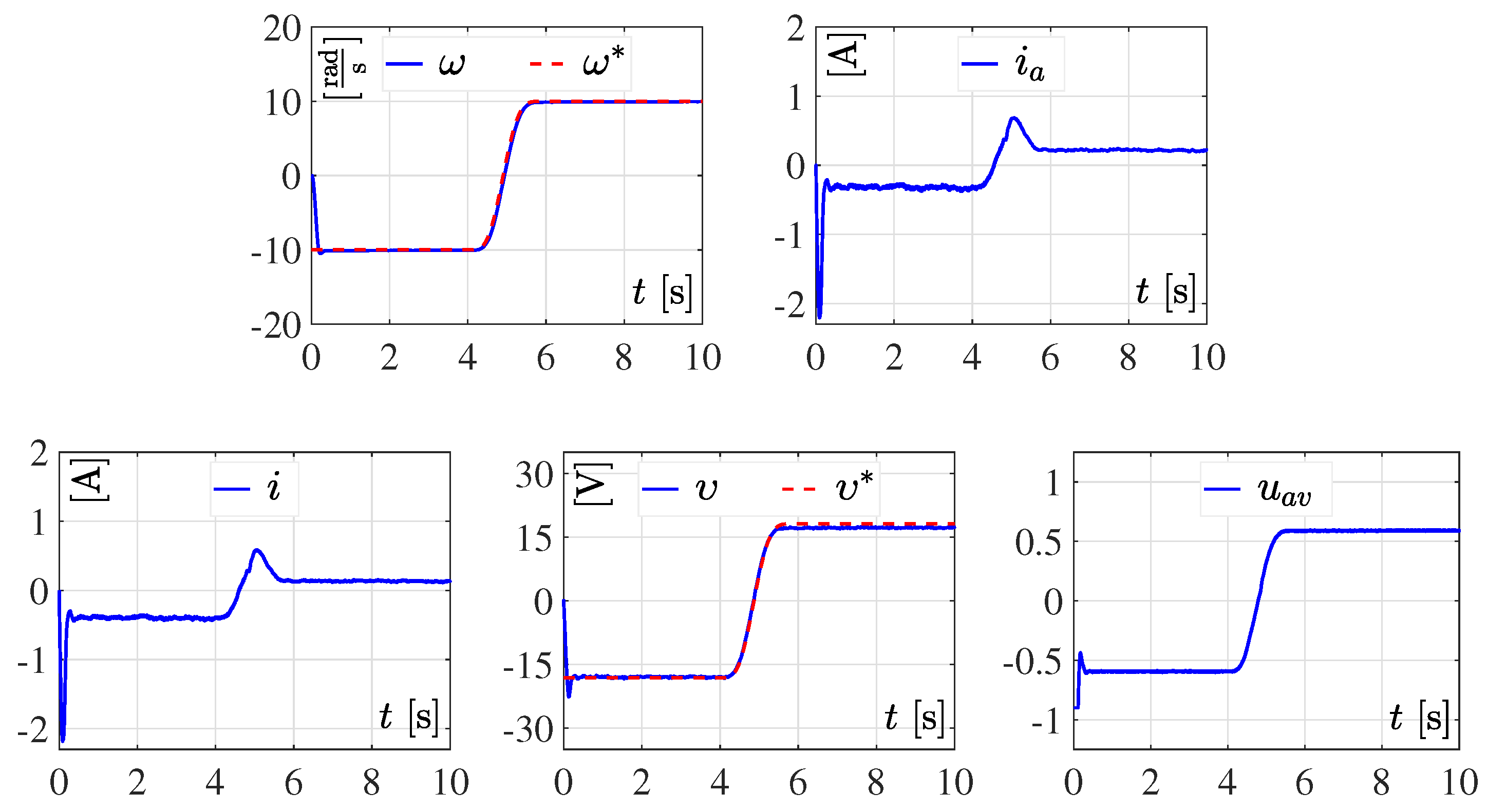 Mathematics 10 04110 g005