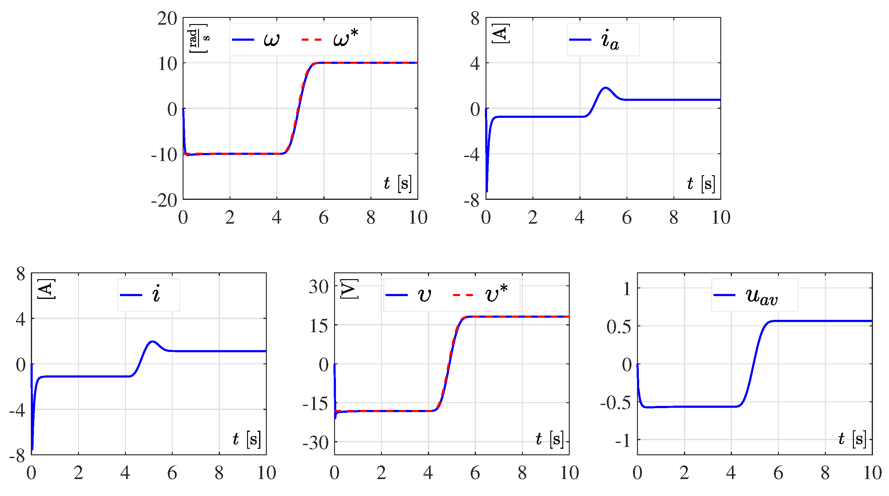 Mathematics 10 04110 g006