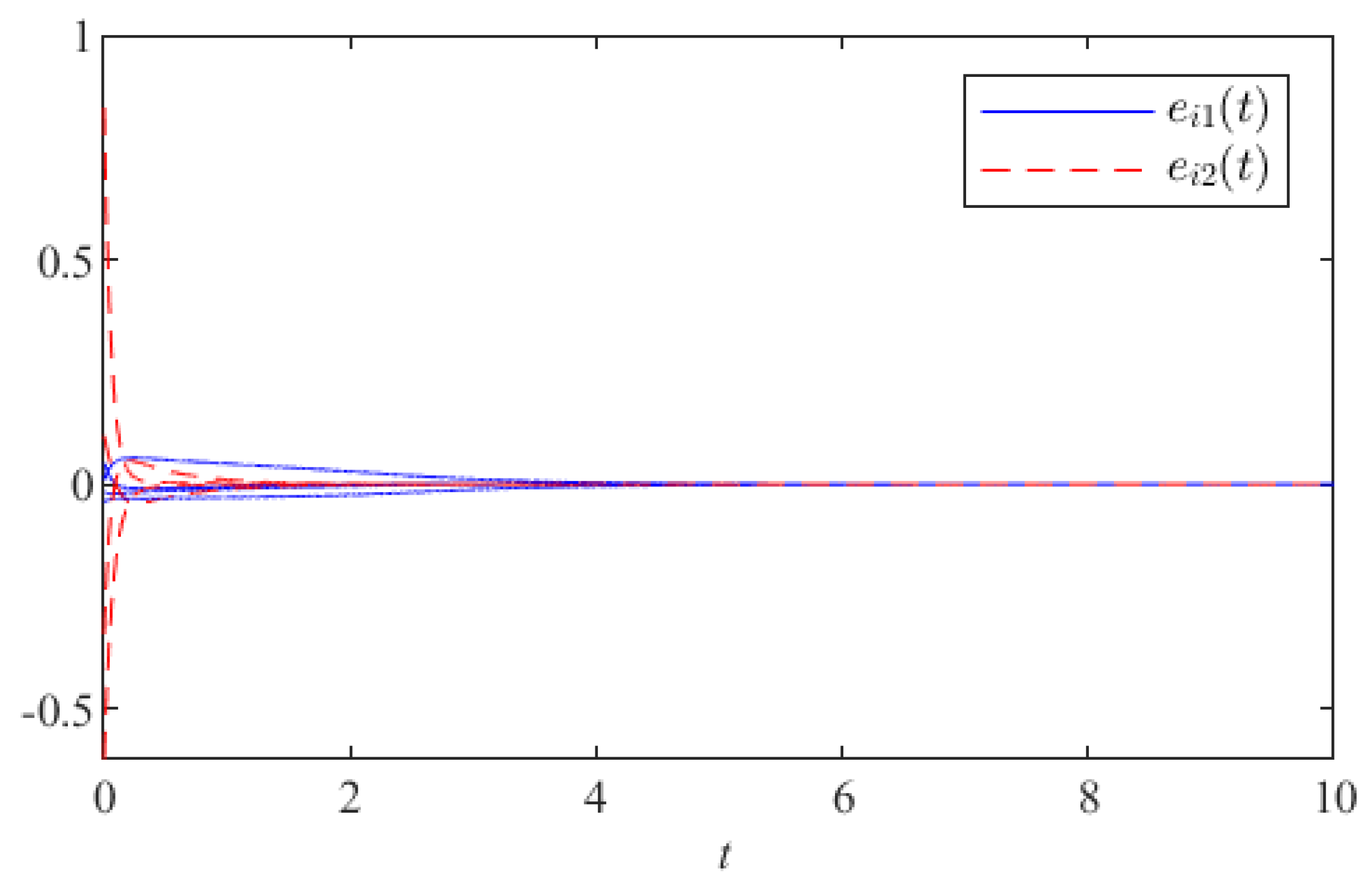 Mathematics 10 04111 g002