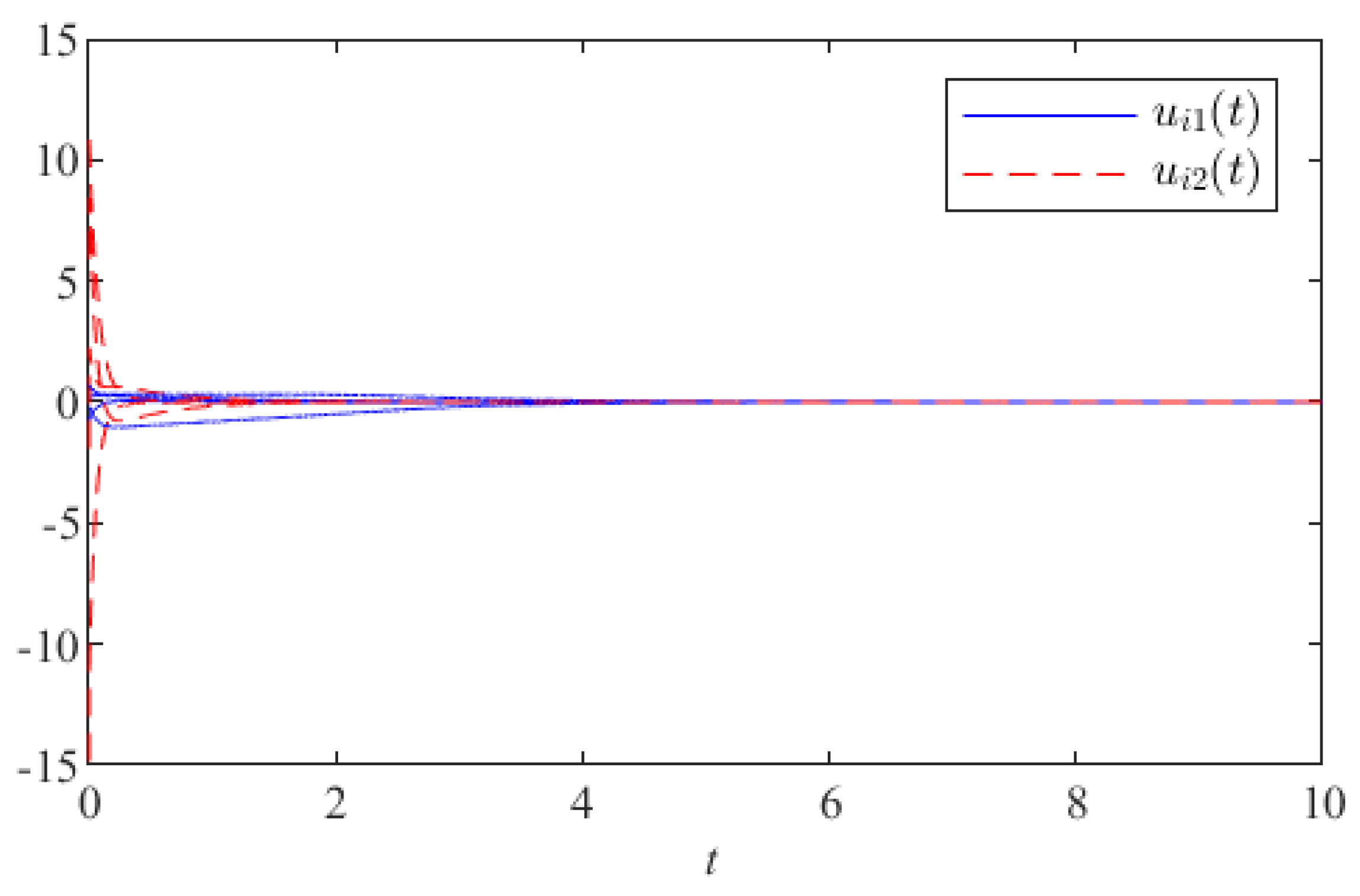 Mathematics 10 04111 g003