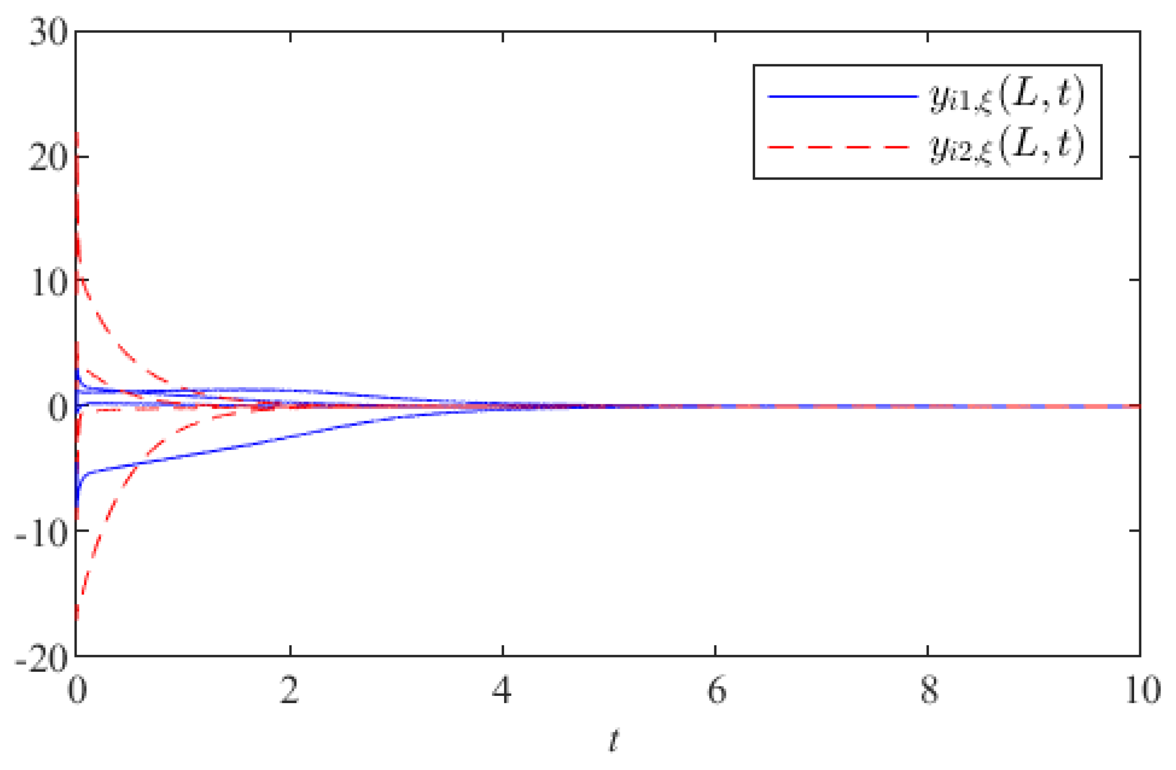 Mathematics 10 04111 g004