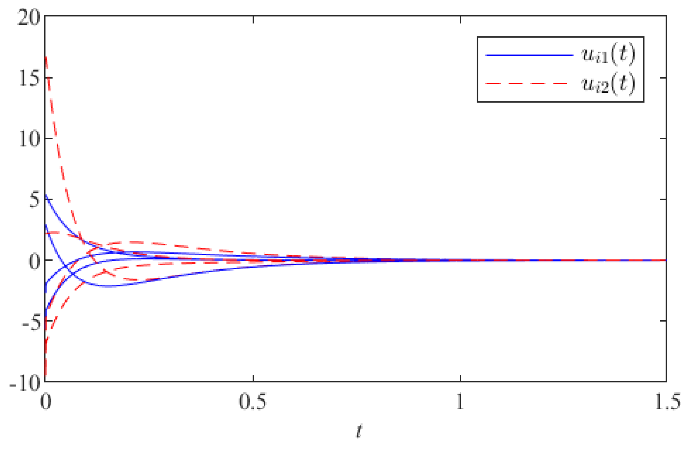 Mathematics 10 04111 g007