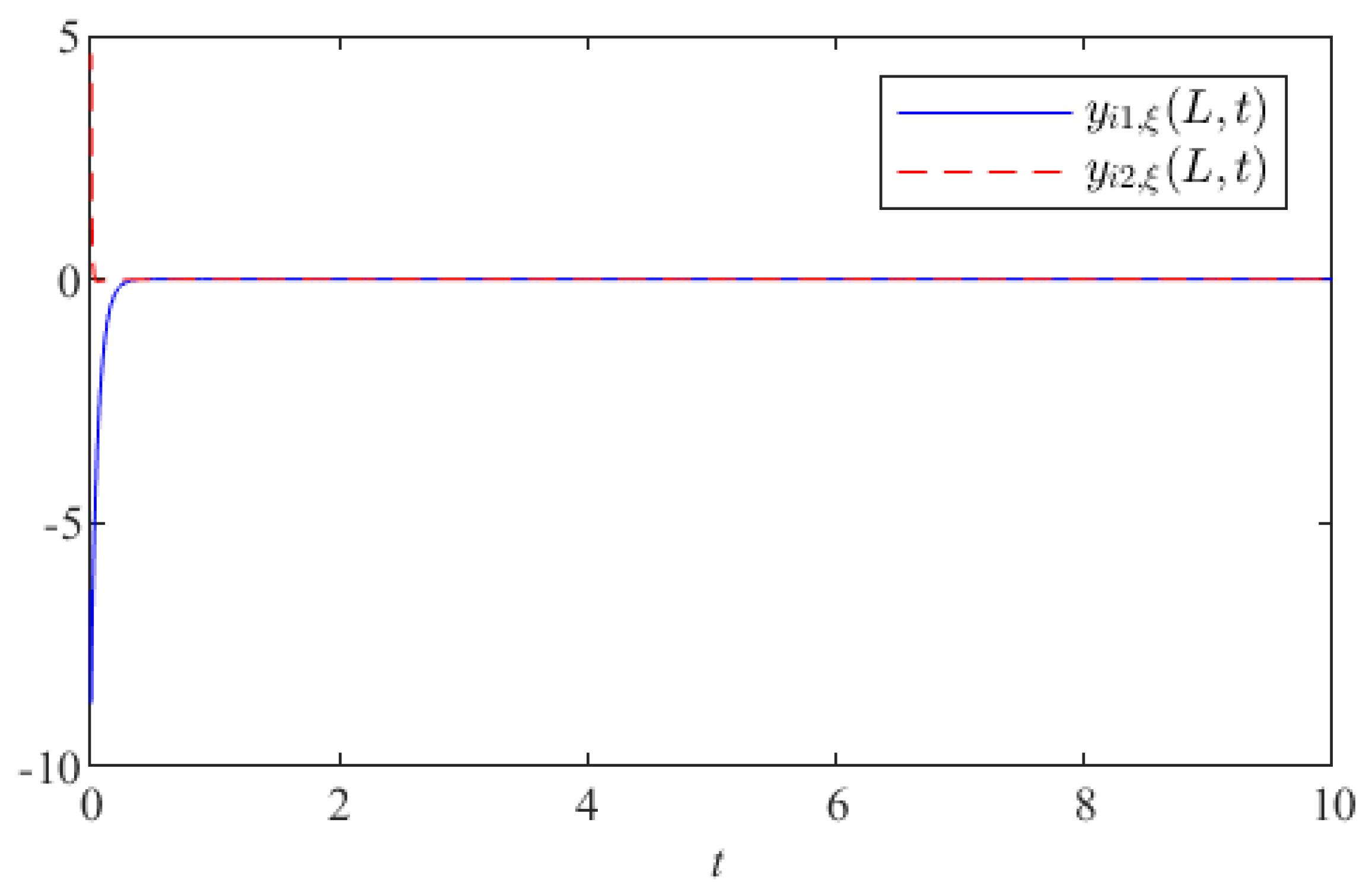 Mathematics 10 04111 g008