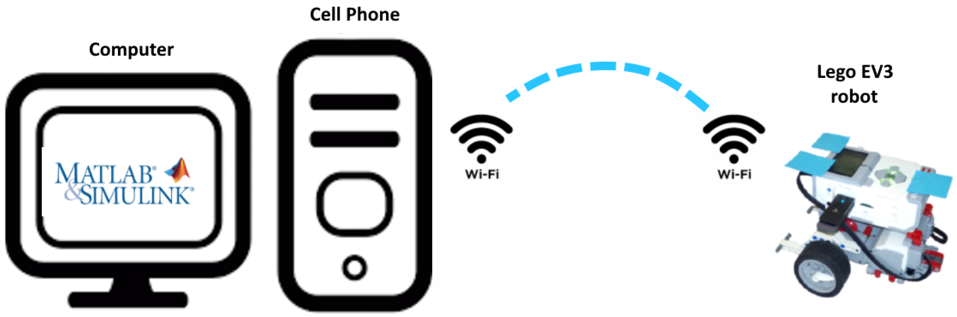 Mathematics 10 04112 g003