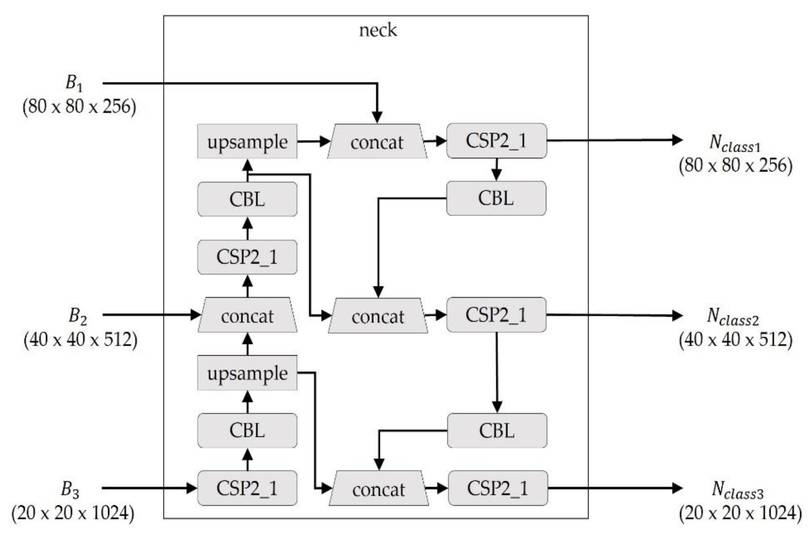 Mathematics 10 04114 g004