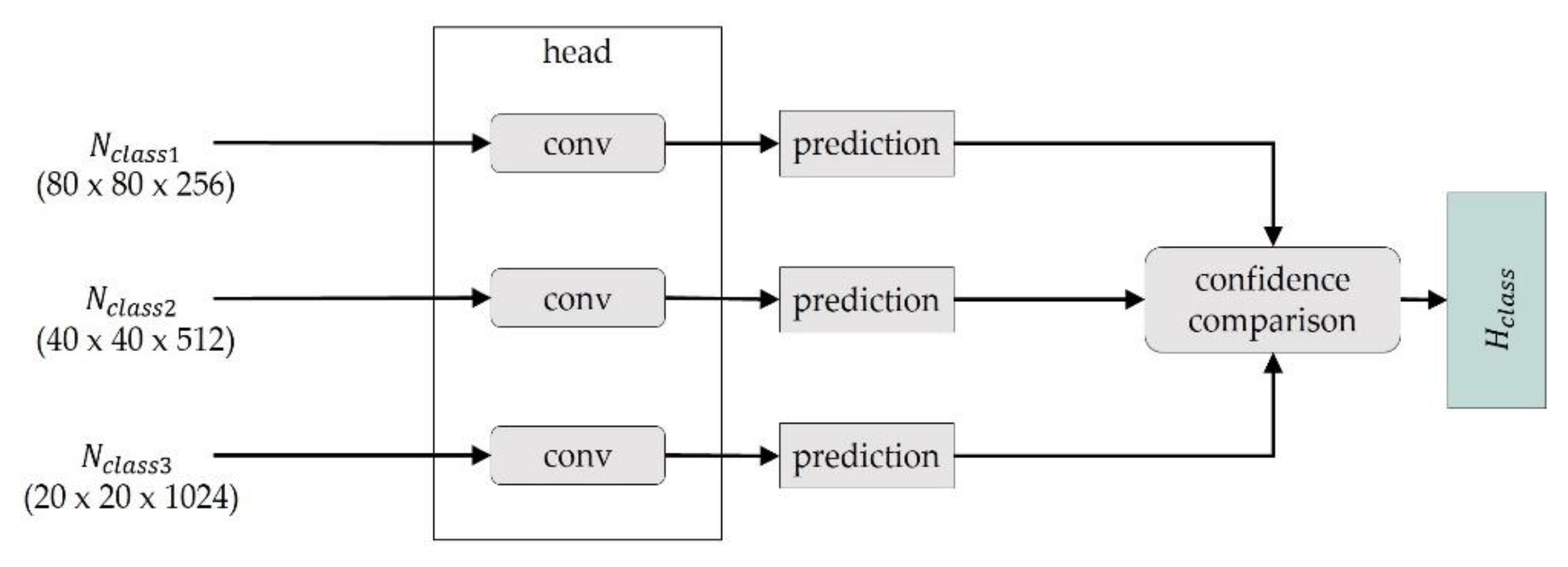 Mathematics 10 04114 g005