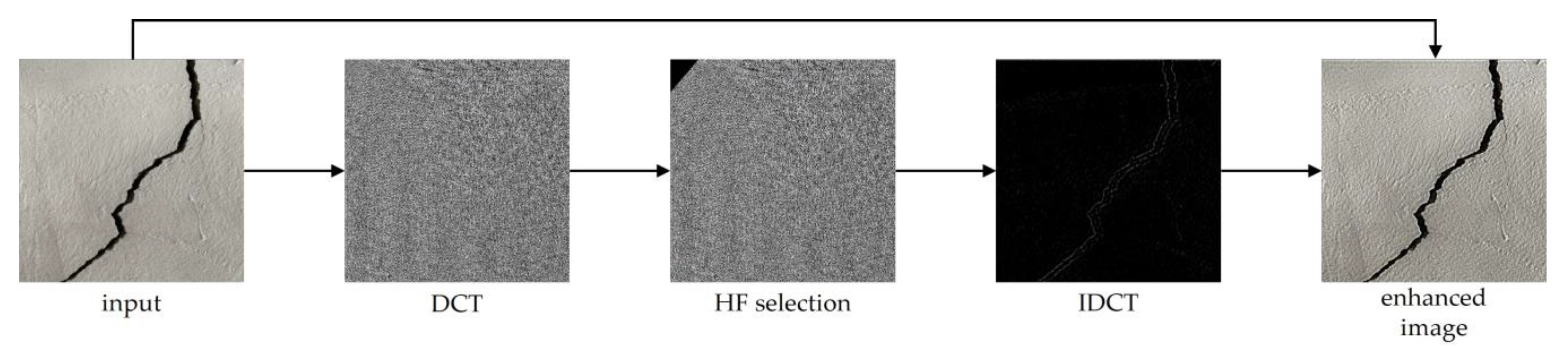 Mathematics 10 04114 g007