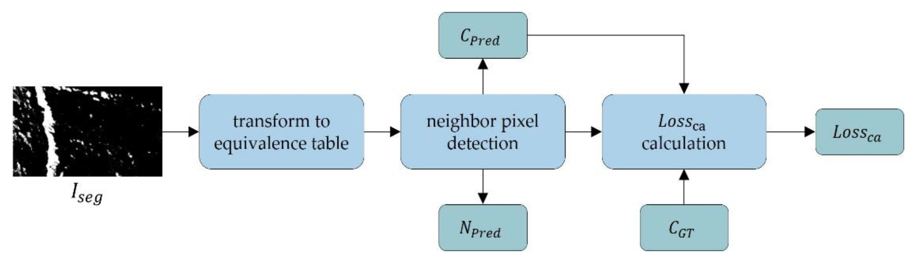 Mathematics 10 04114 g008