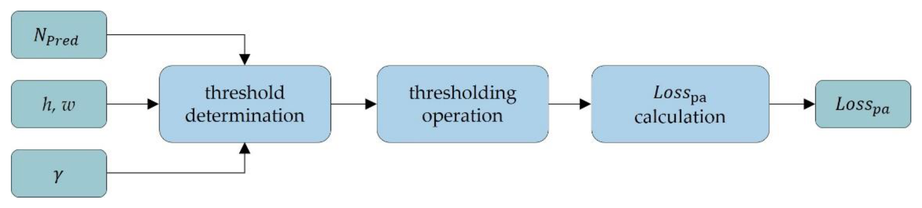 Mathematics 10 04114 g009