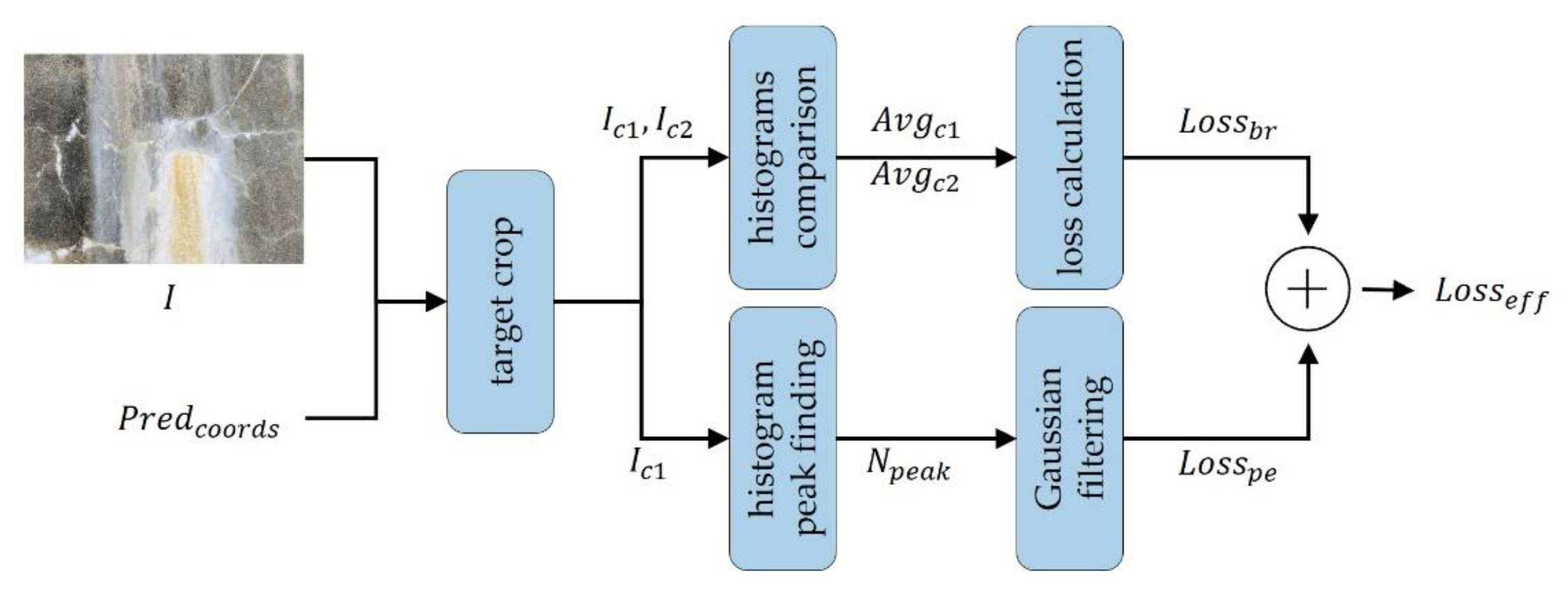 Mathematics 10 04114 g012