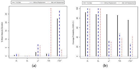 Mathematics 10 04116 g0a1