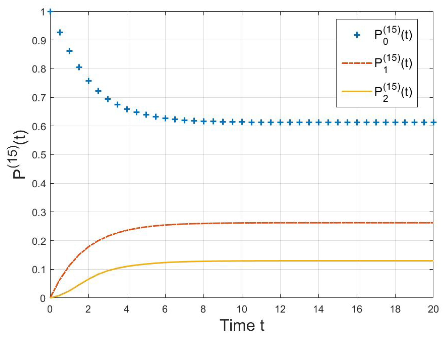 Mathematics 10 04117 g001
