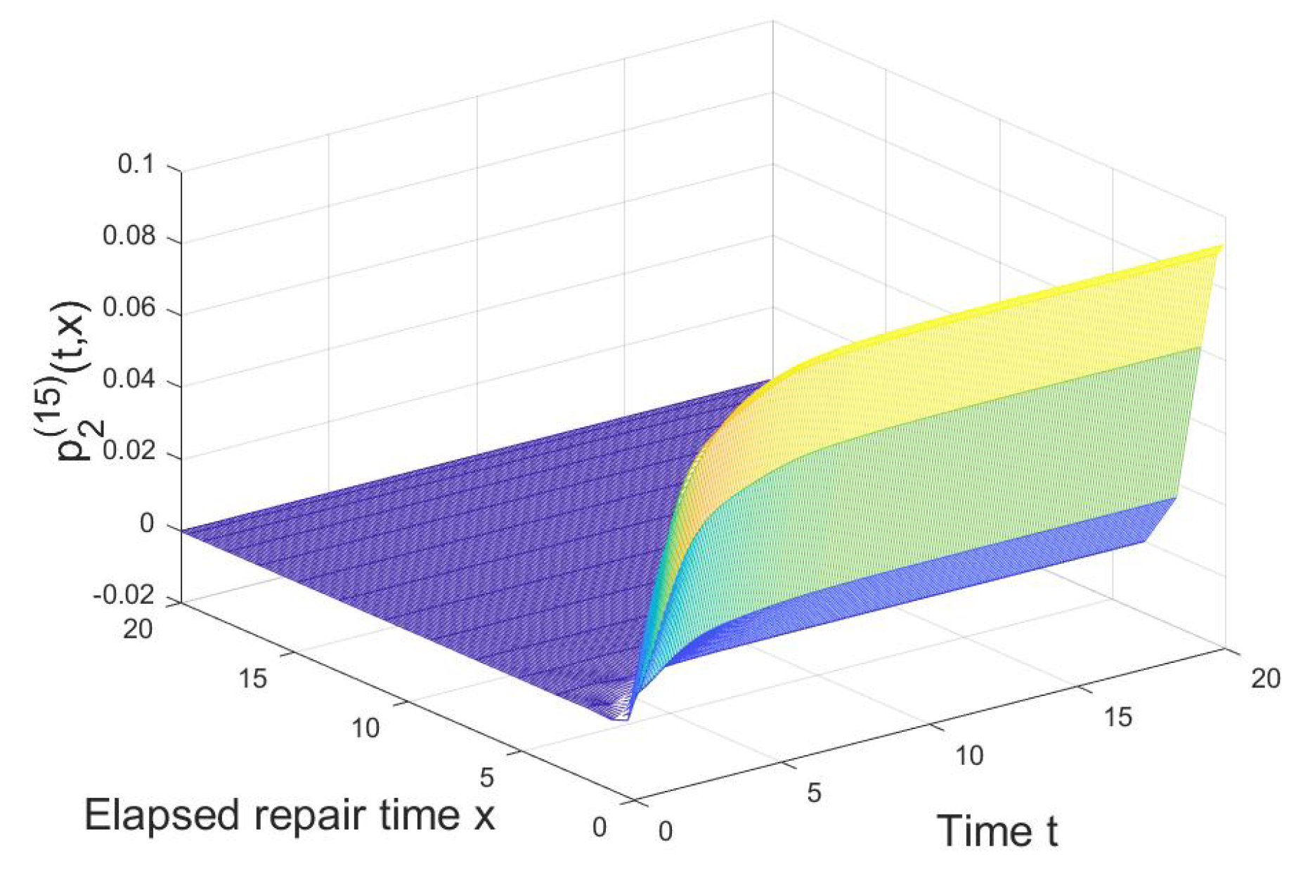 Mathematics 10 04117 g002