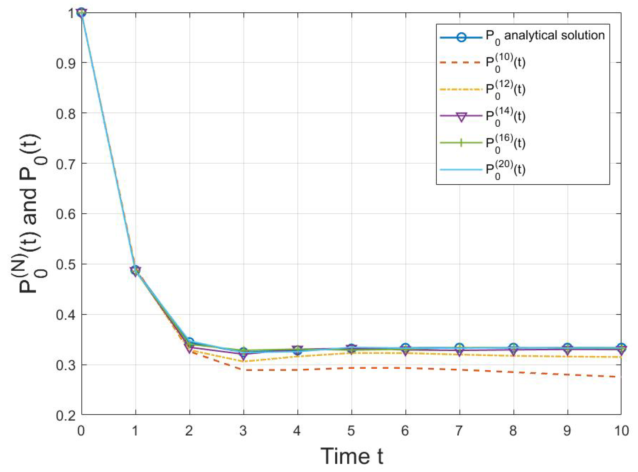 Mathematics 10 04117 g003