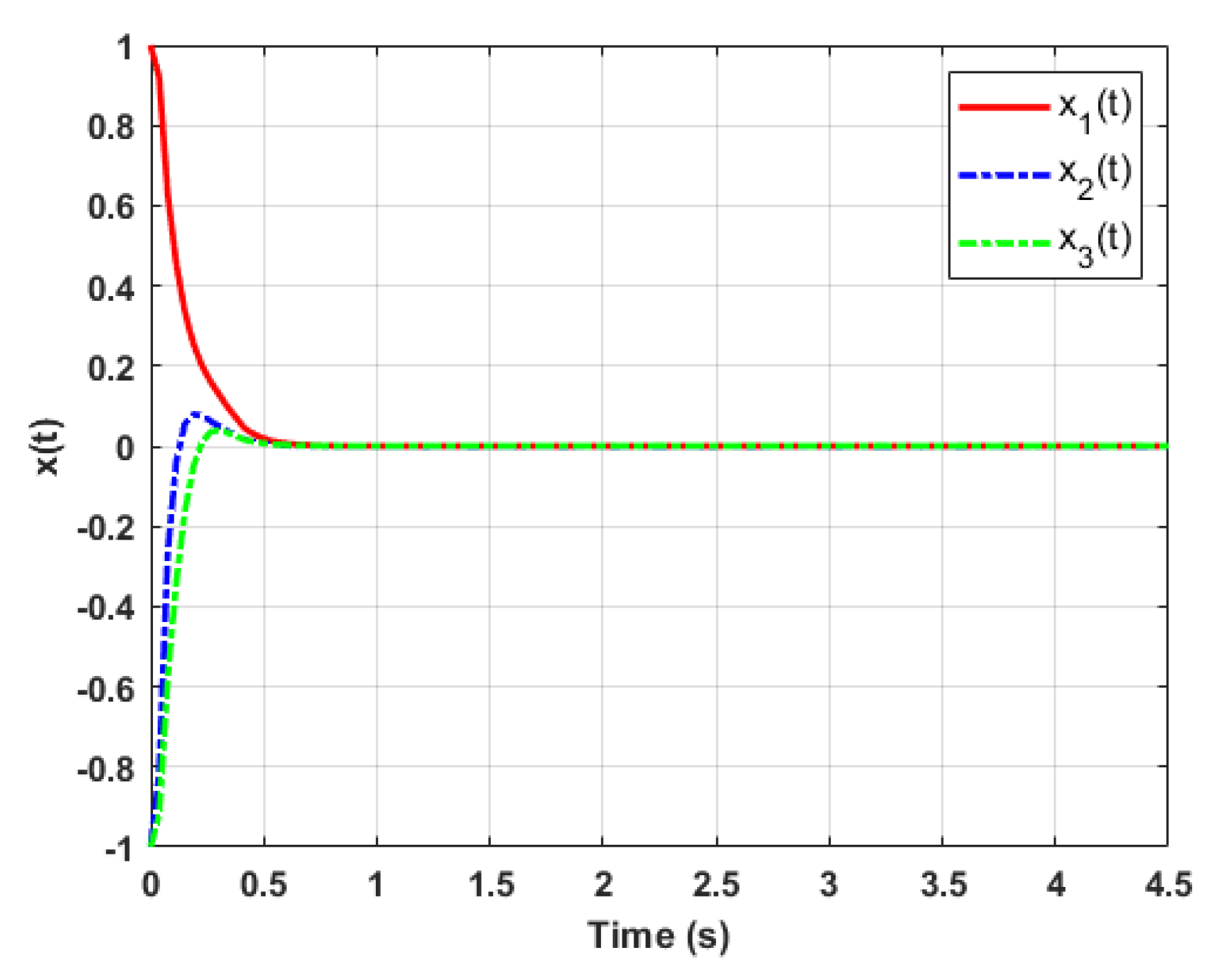 Mathematics 10 04119 g002 Mathematics 10 04119 g002
