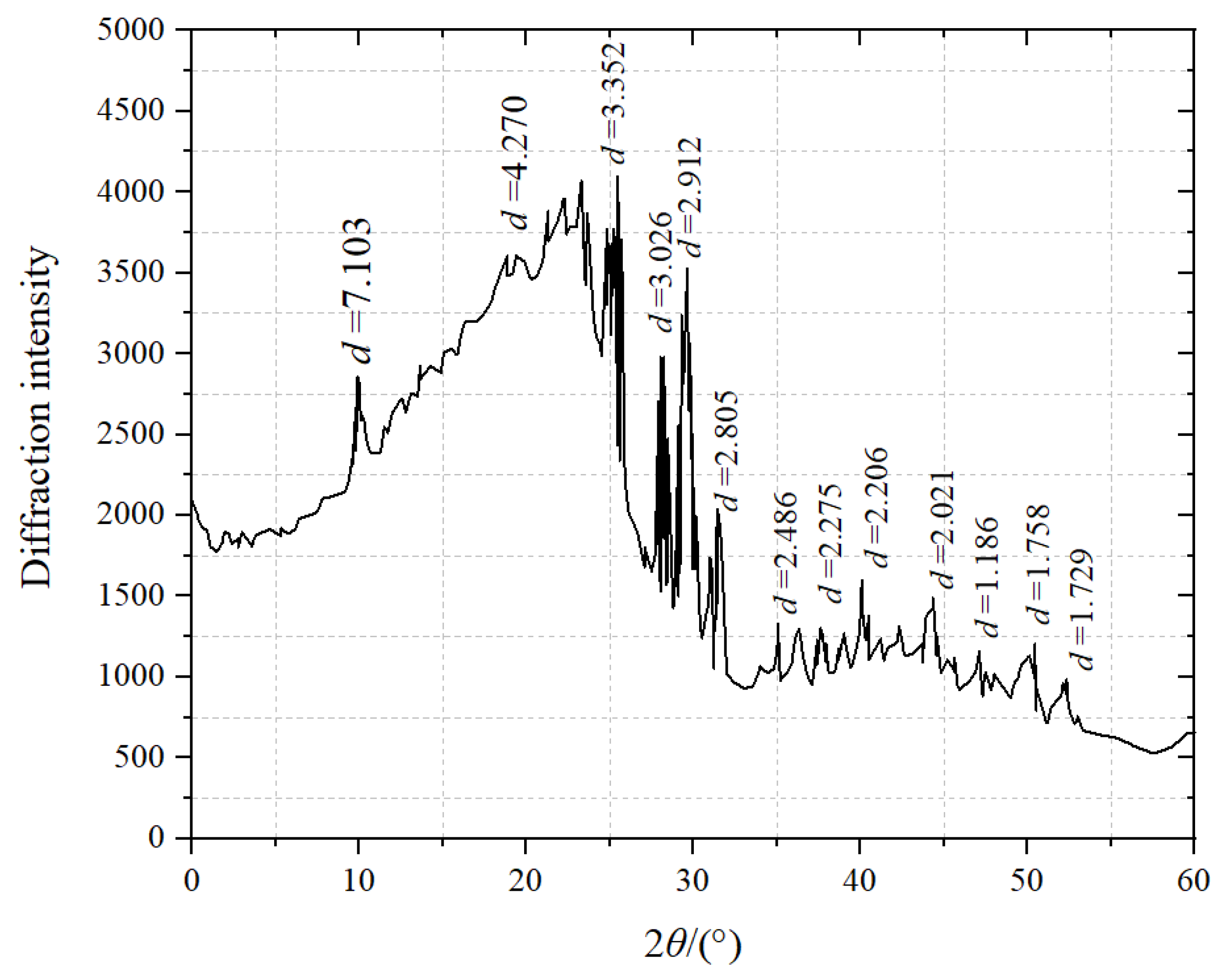Mathematics 10 04120 g003 Mathematics 10 04120 g003