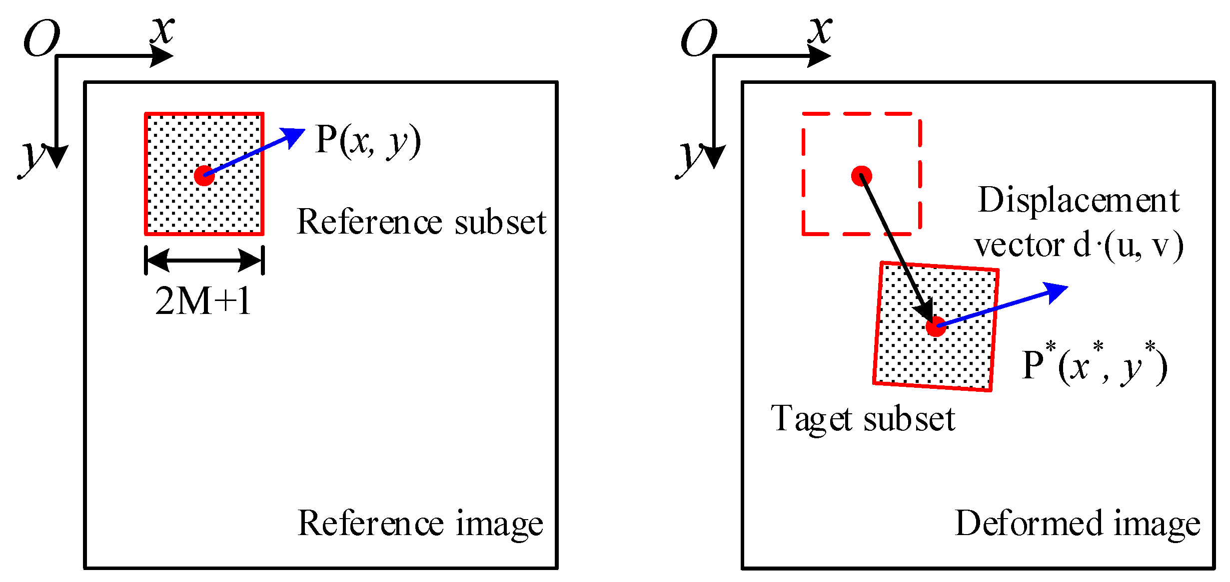 Mathematics 10 04120 g005 Mathematics 10 04120 g005
