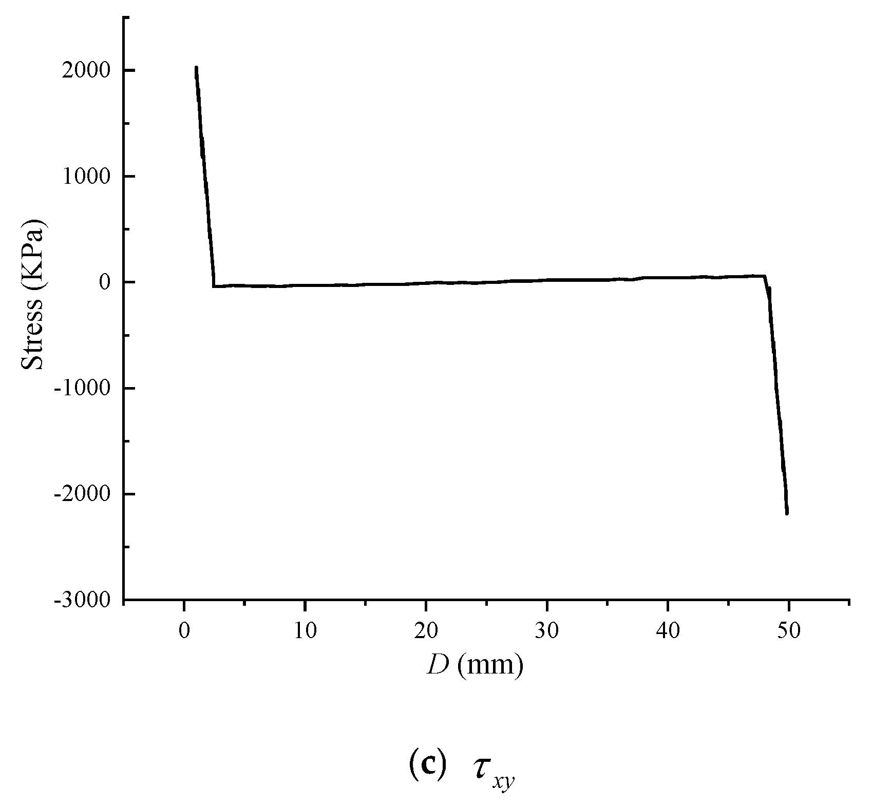 Mathematics 10 04120 g010b Mathematics 10 04120 g010b