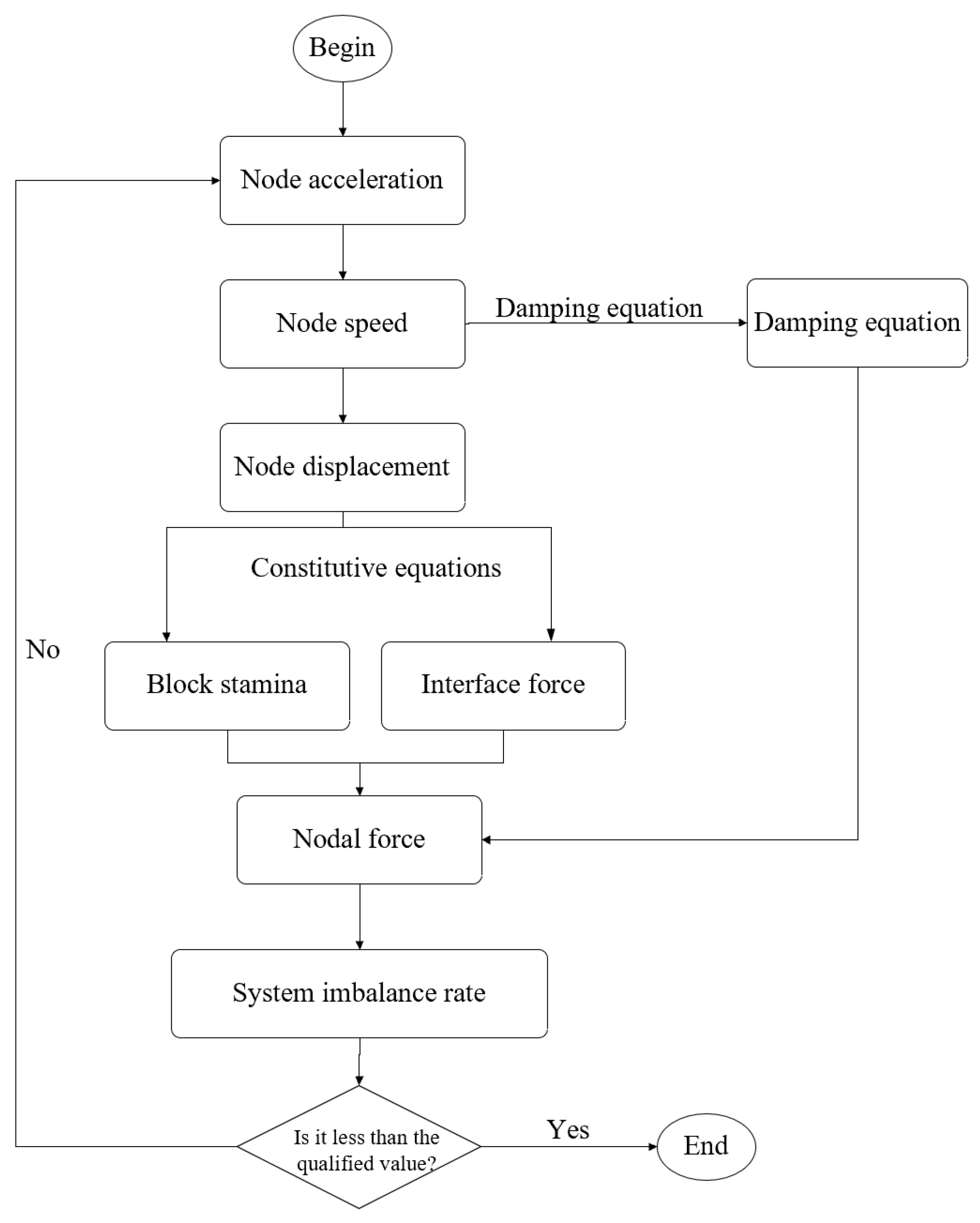 Mathematics 10 04120 g022 Mathematics 10 04120 g022