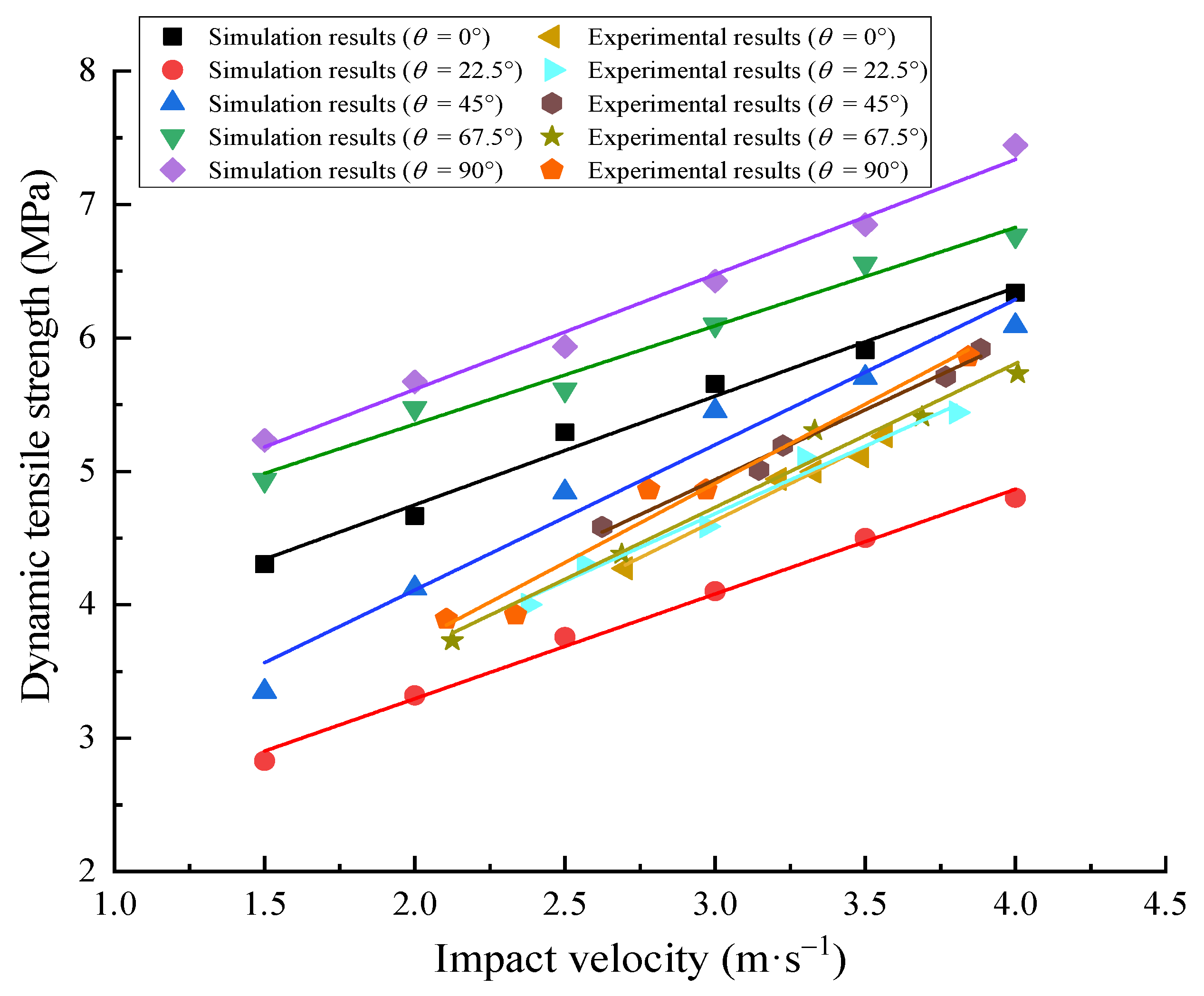 Mathematics 10 04120 g028 Mathematics 10 04120 g028