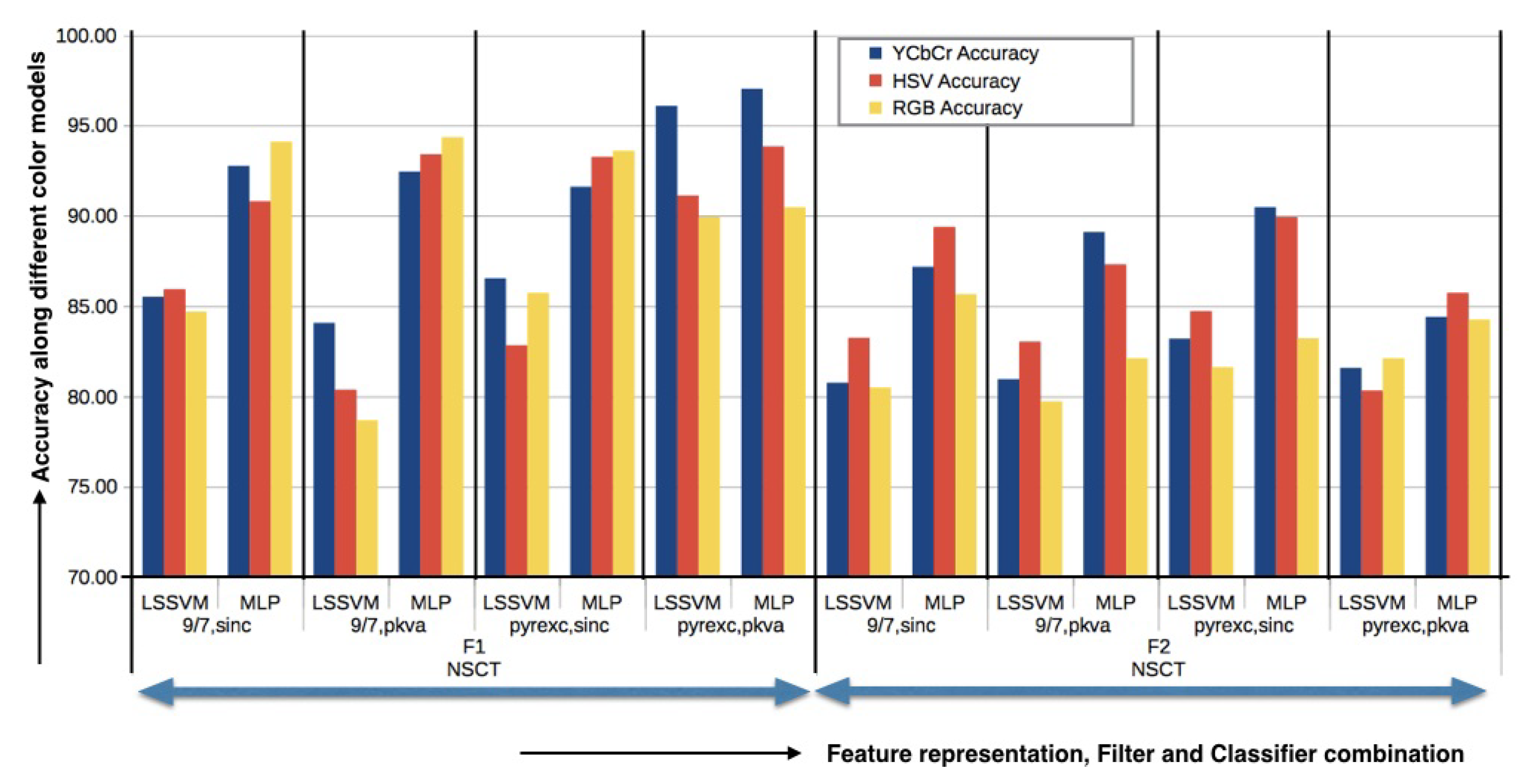 Mathematics 10 04126 g004