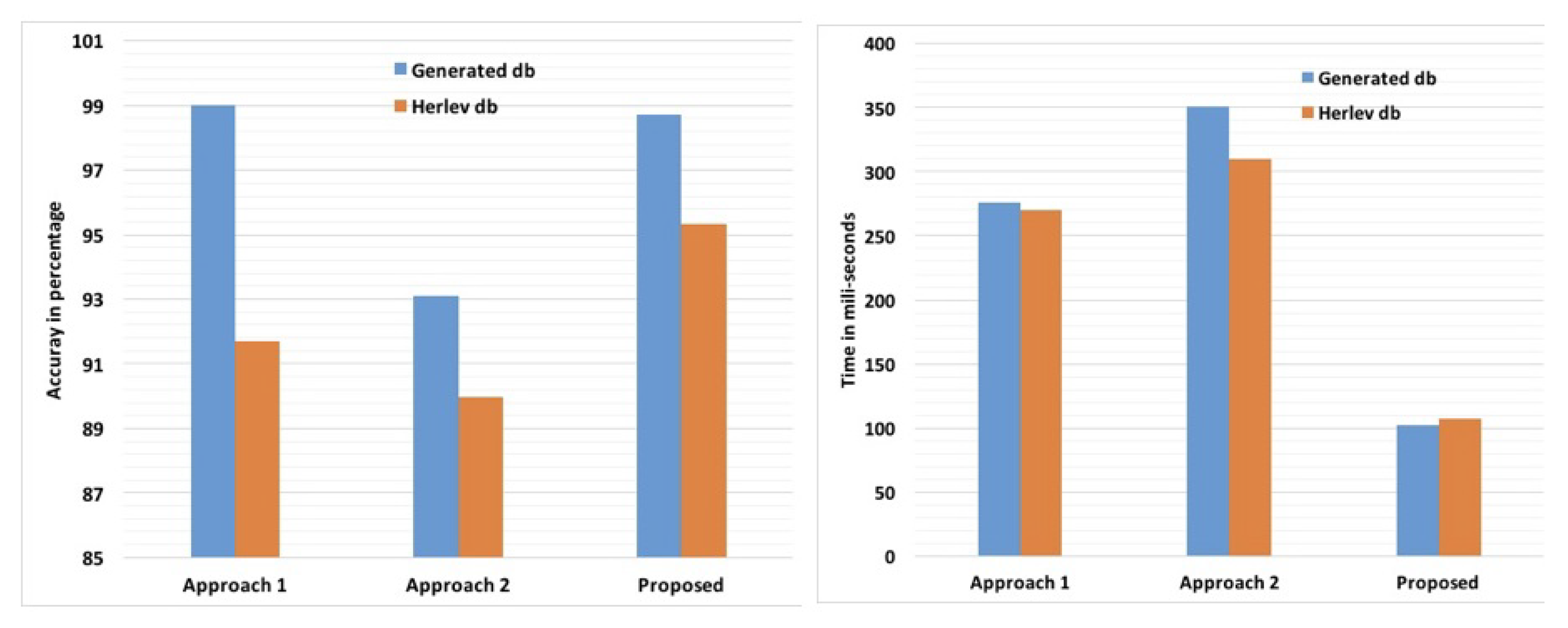 Mathematics 10 04126 g005