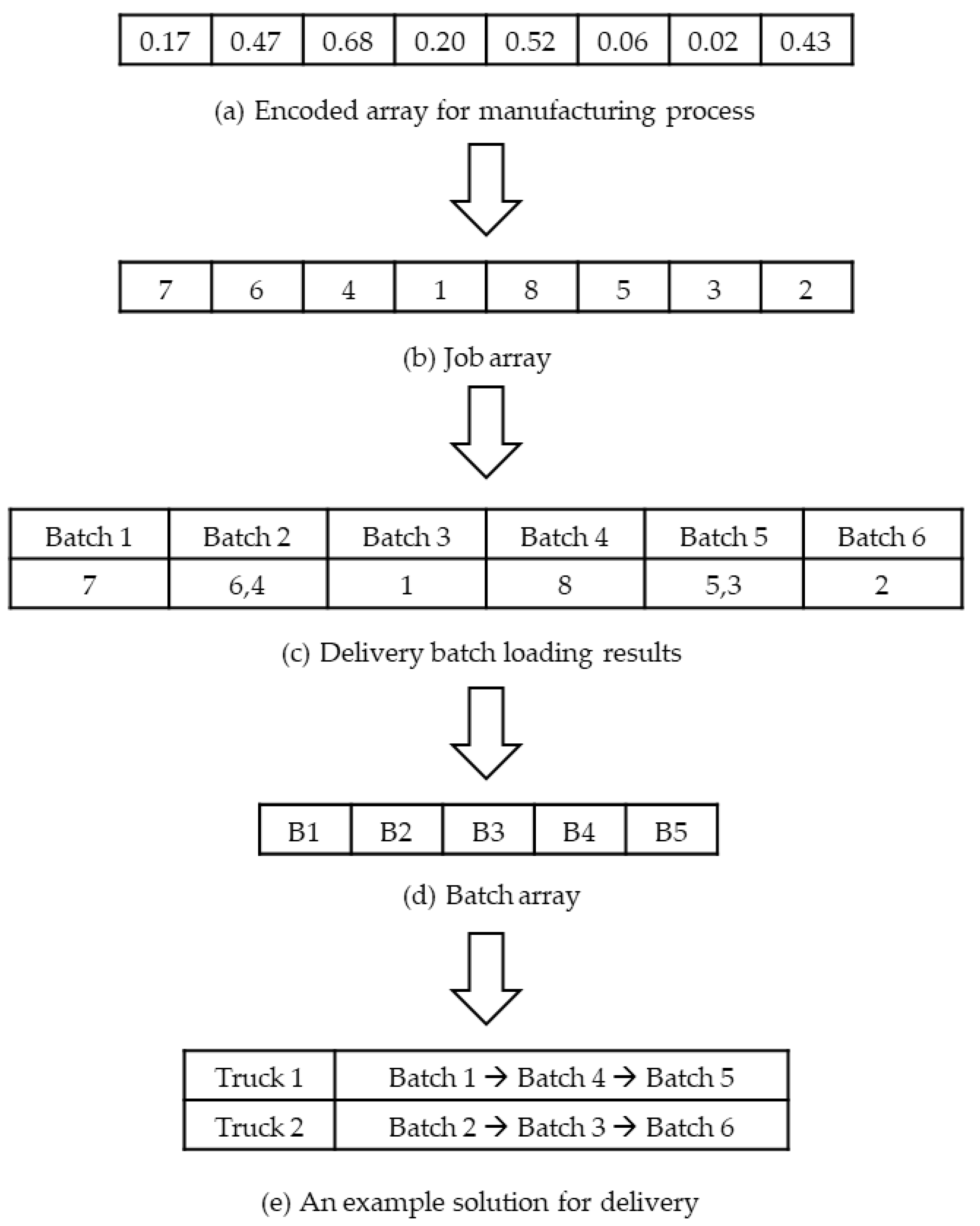Mathematics 10 04127 g003