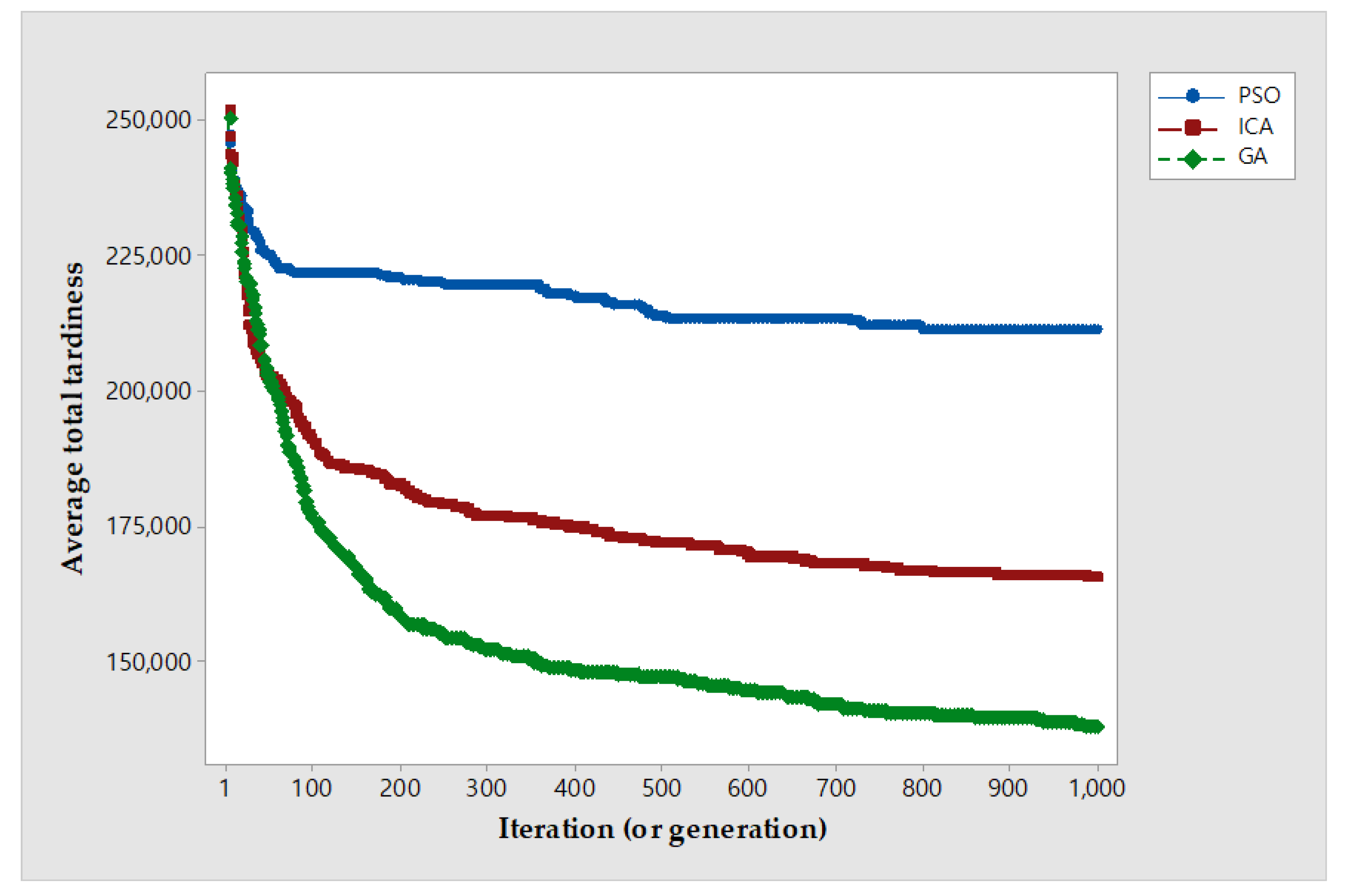 Mathematics 10 04127 g005