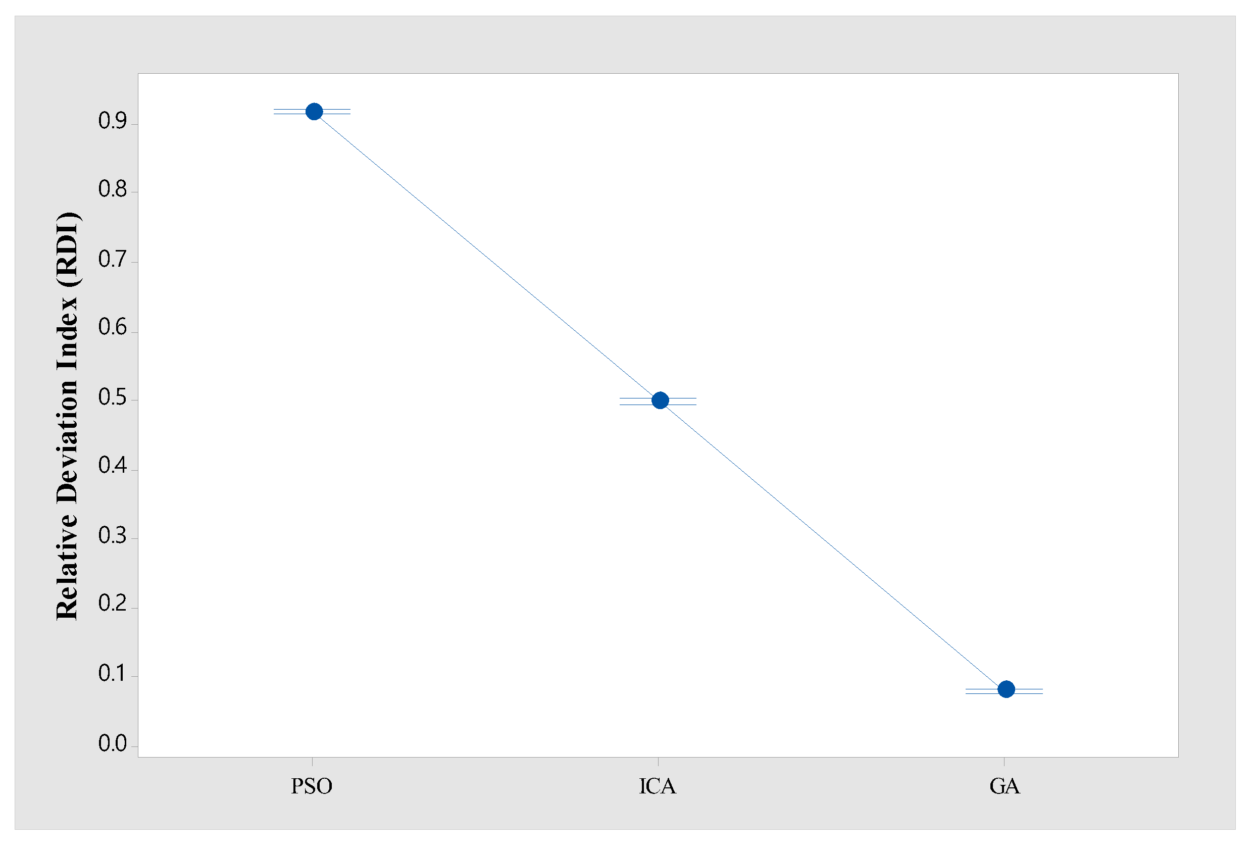 Mathematics 10 04127 g006