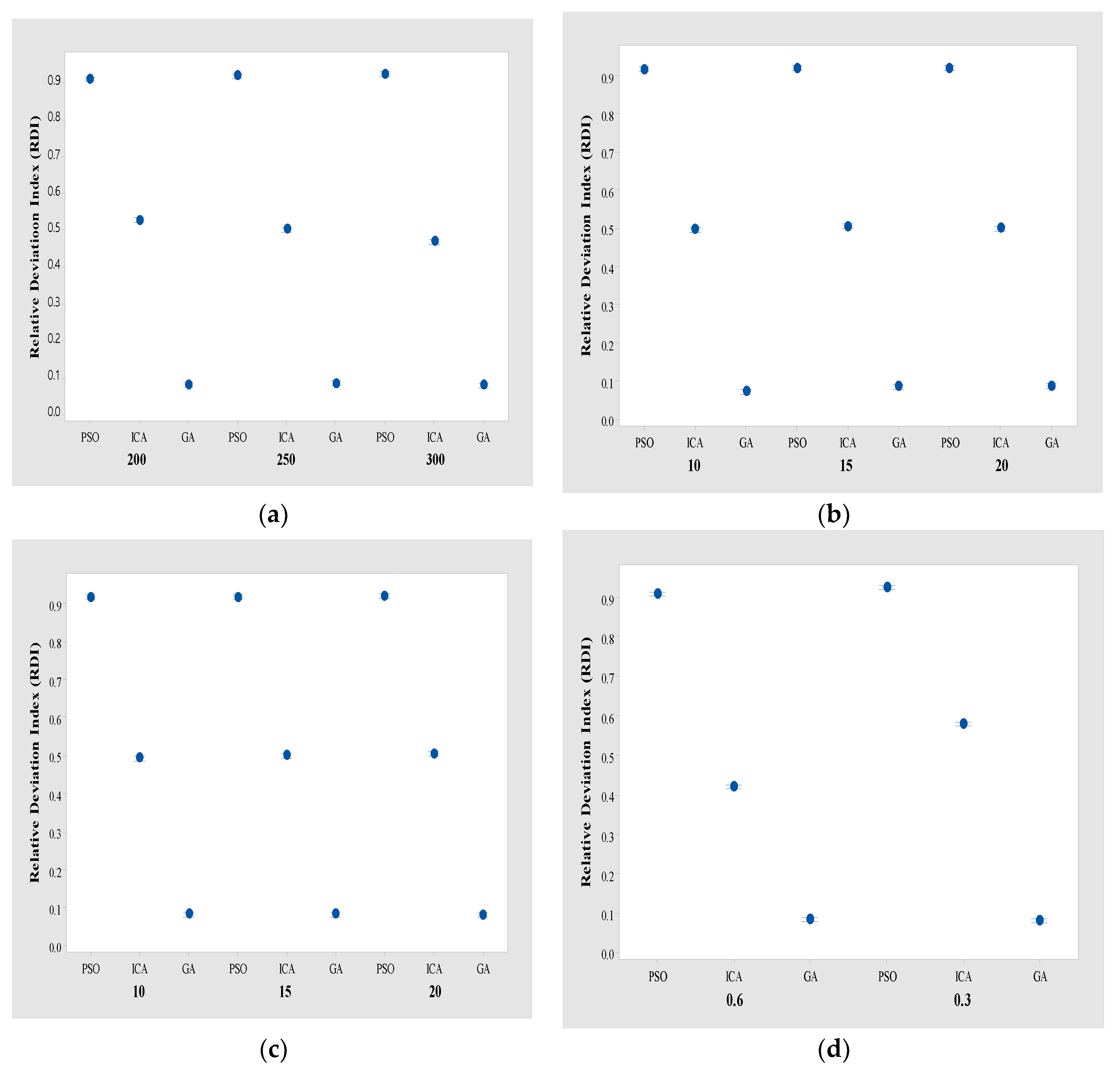 Mathematics 10 04127 g007