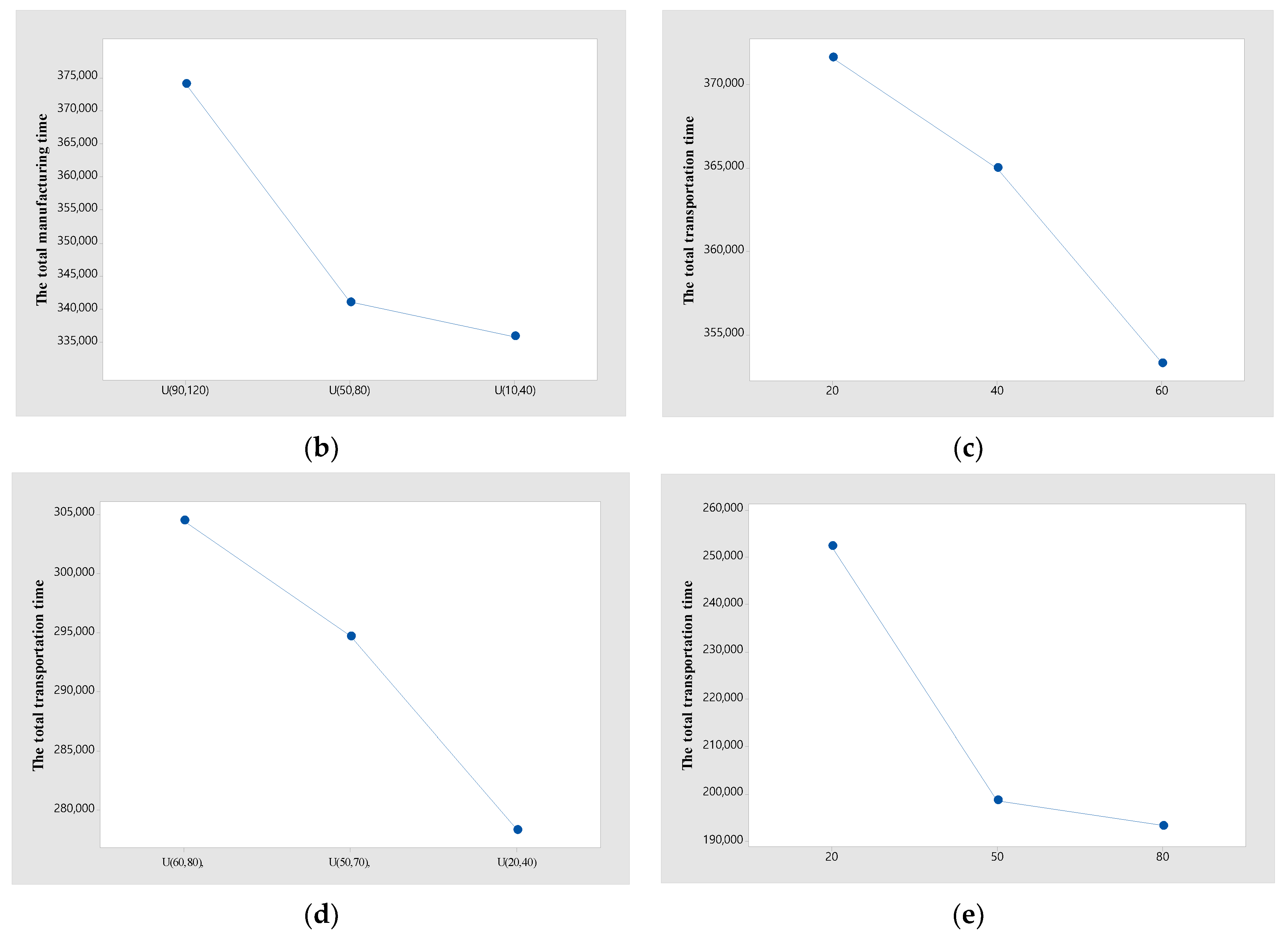 Mathematics 10 04127 g008b