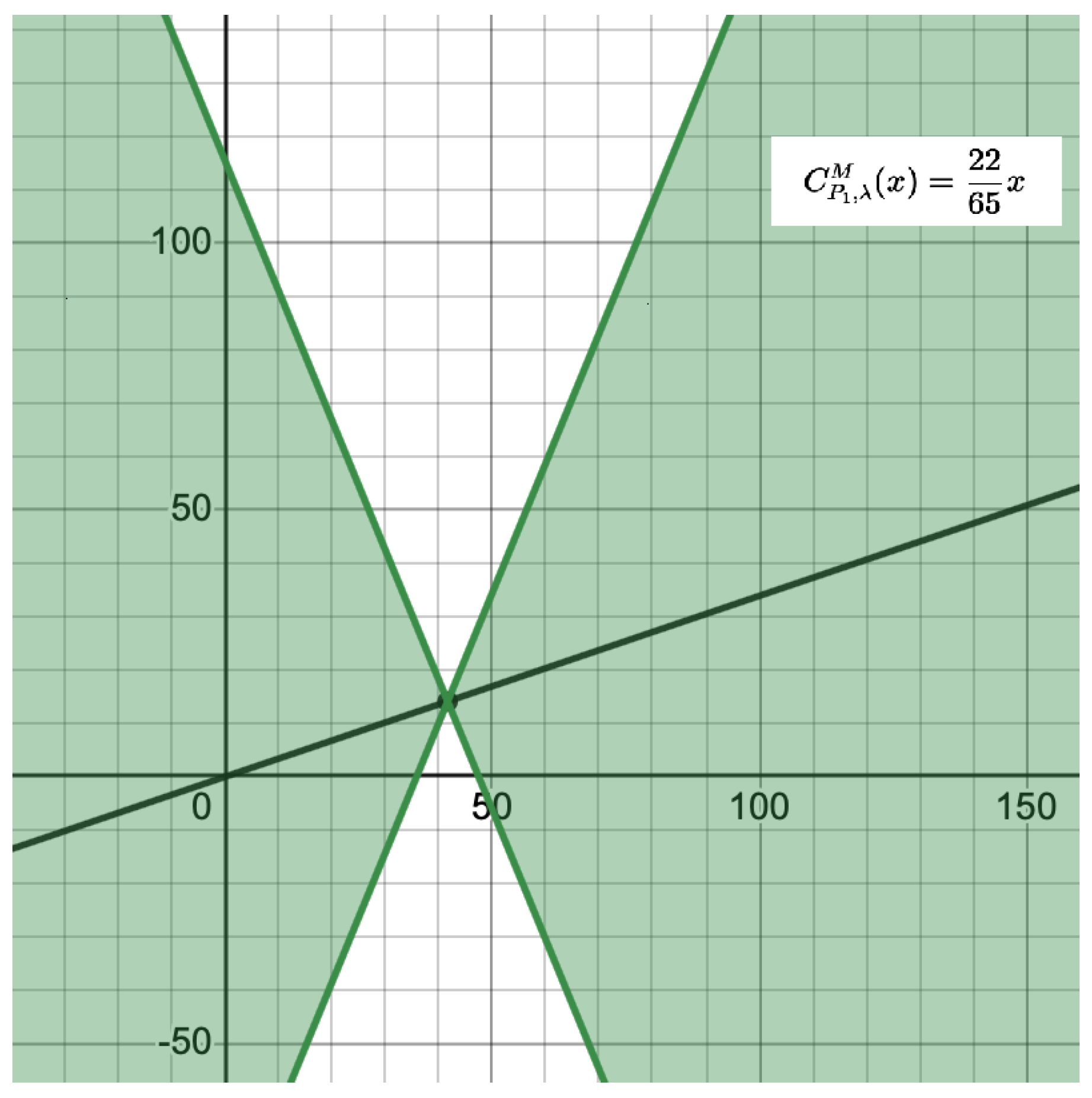 Mathematics 10 04131 g001