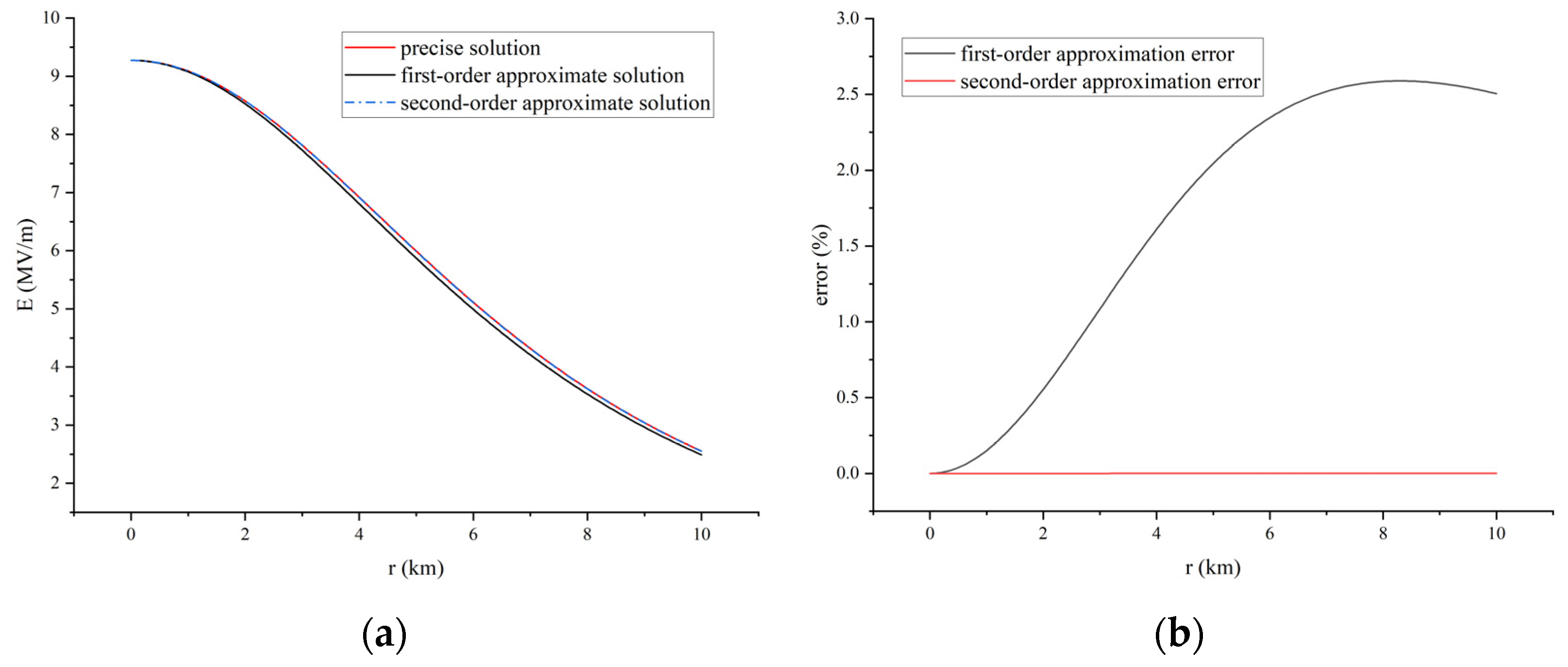 Mathematics 10 04132 g002
