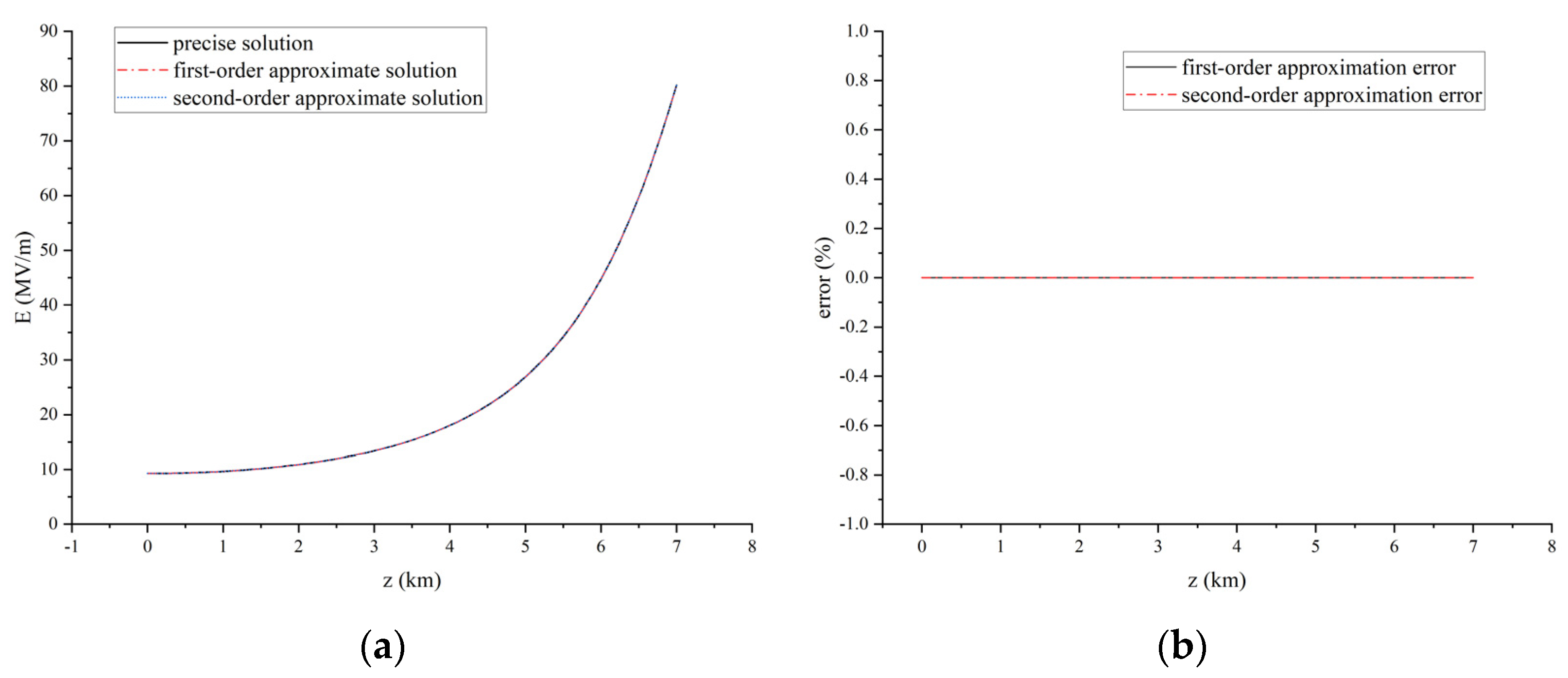 Mathematics 10 04132 g004