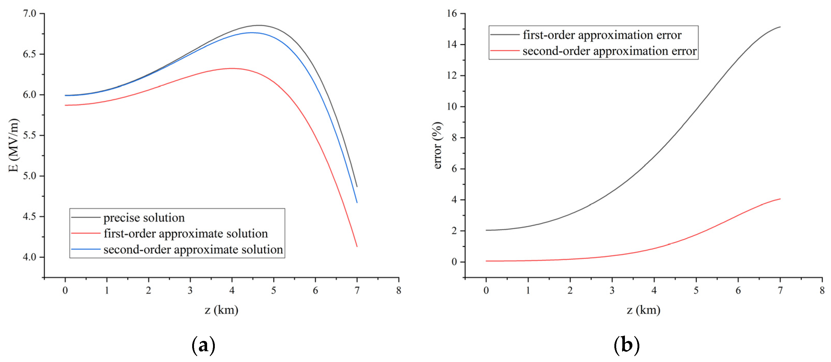 Mathematics 10 04132 g005
