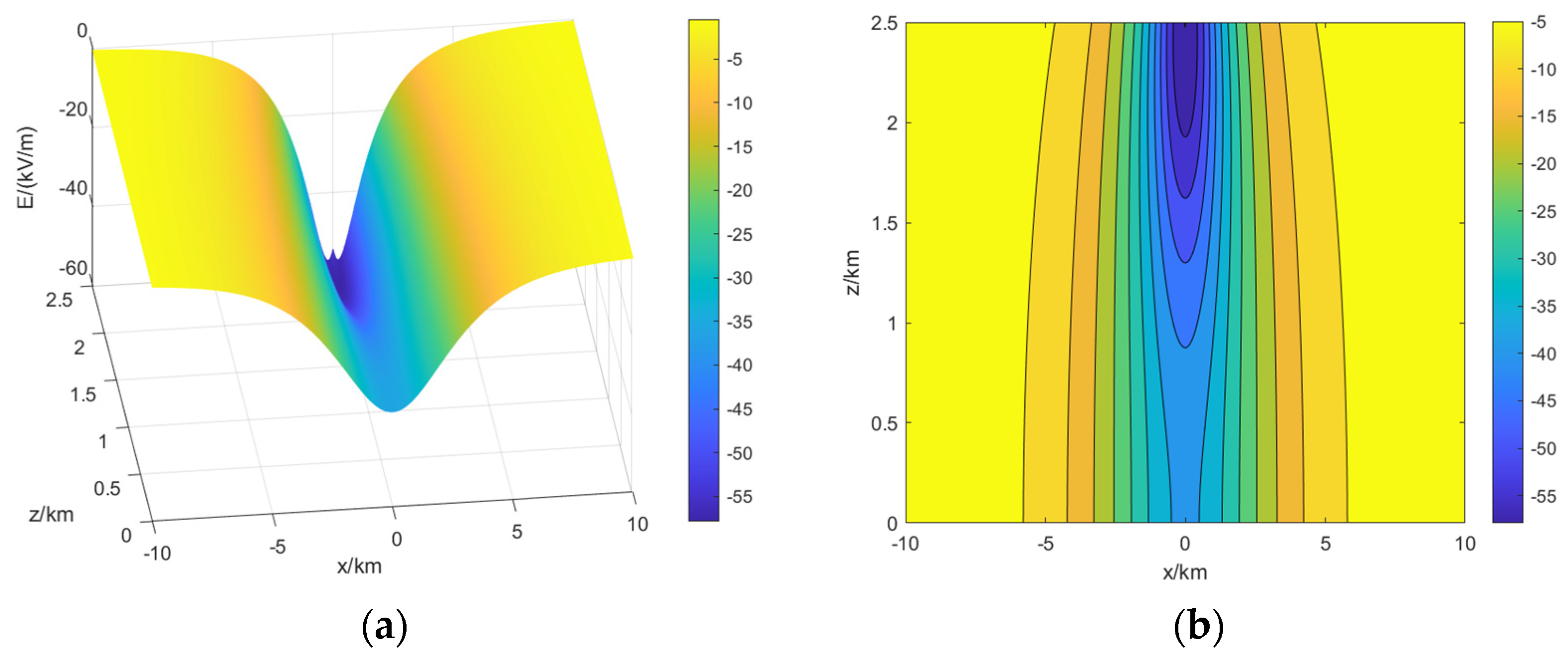 Mathematics 10 04132 g007