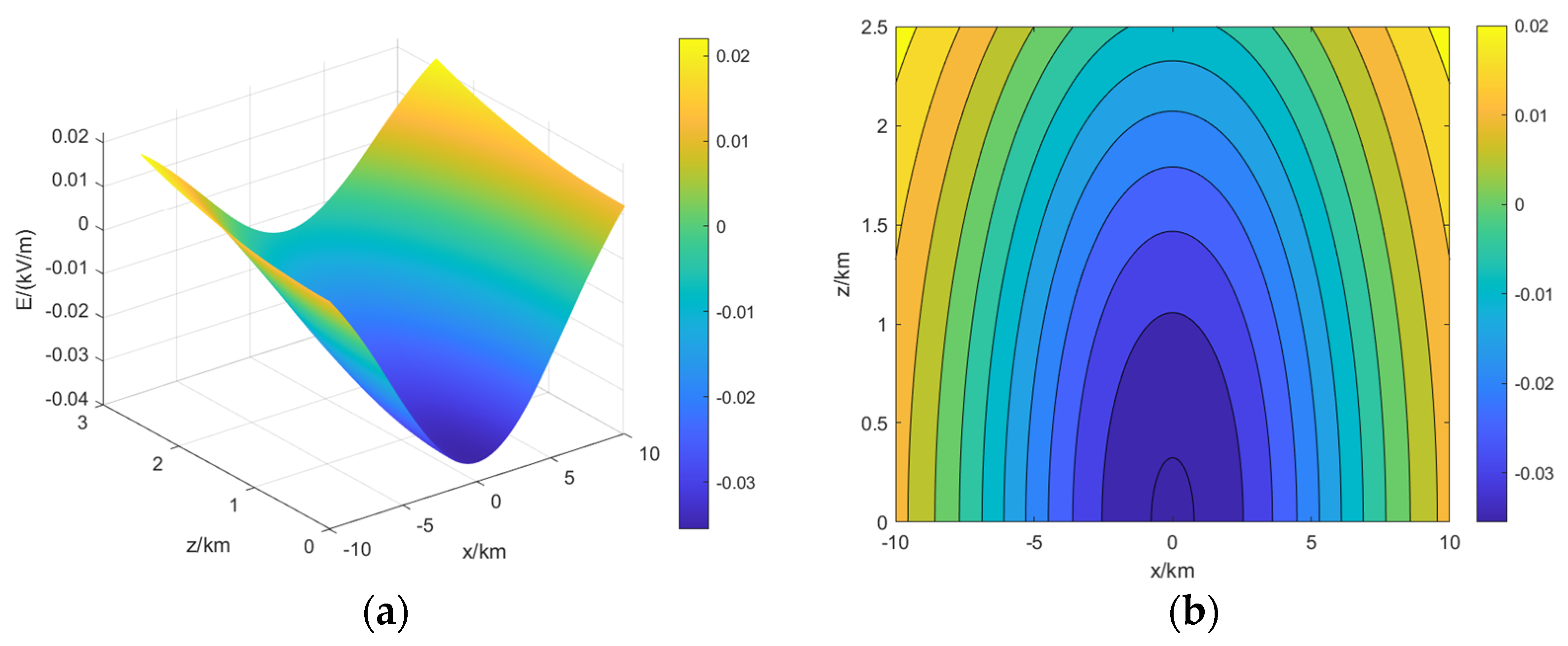 Mathematics 10 04132 g008